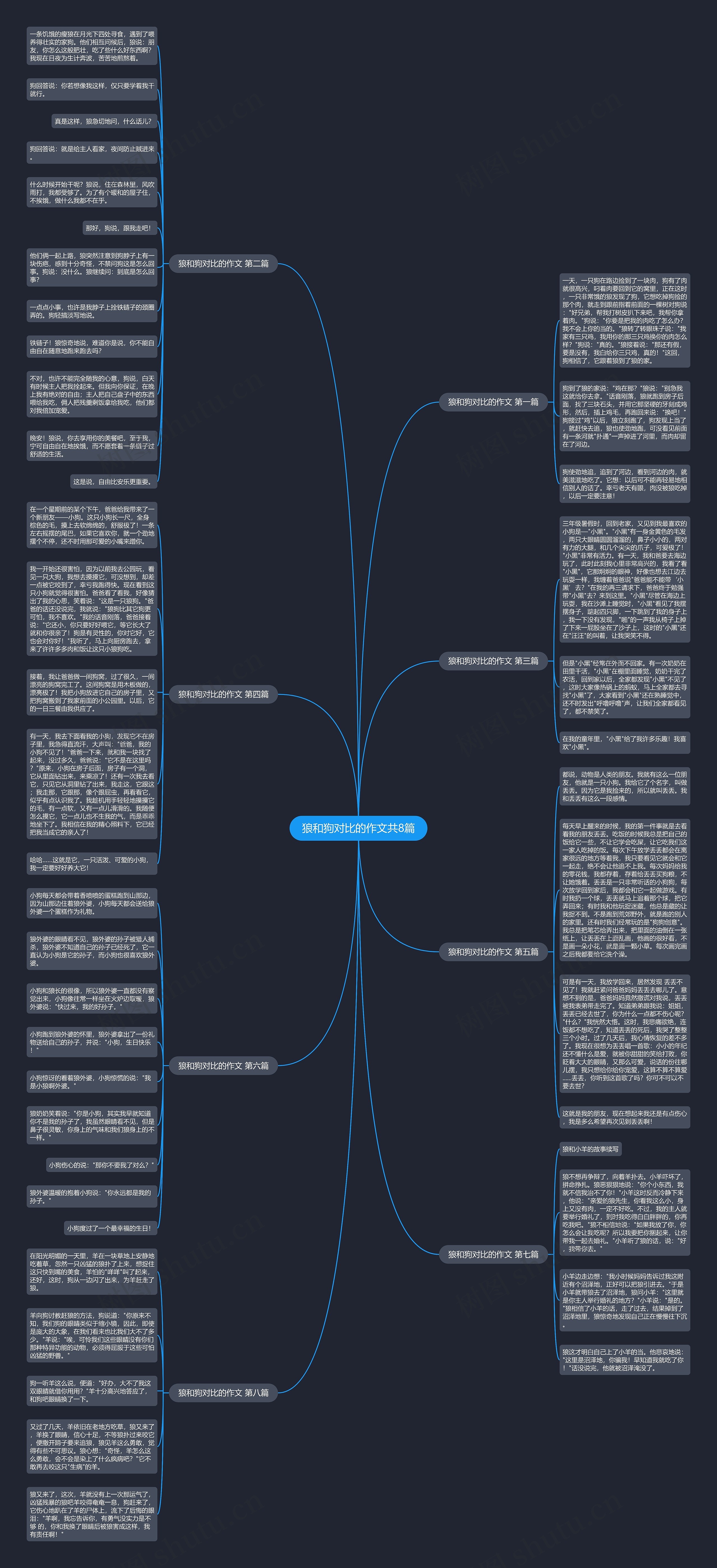 狼和狗对比的作文共8篇 狼和狗对比的作文共8篇
