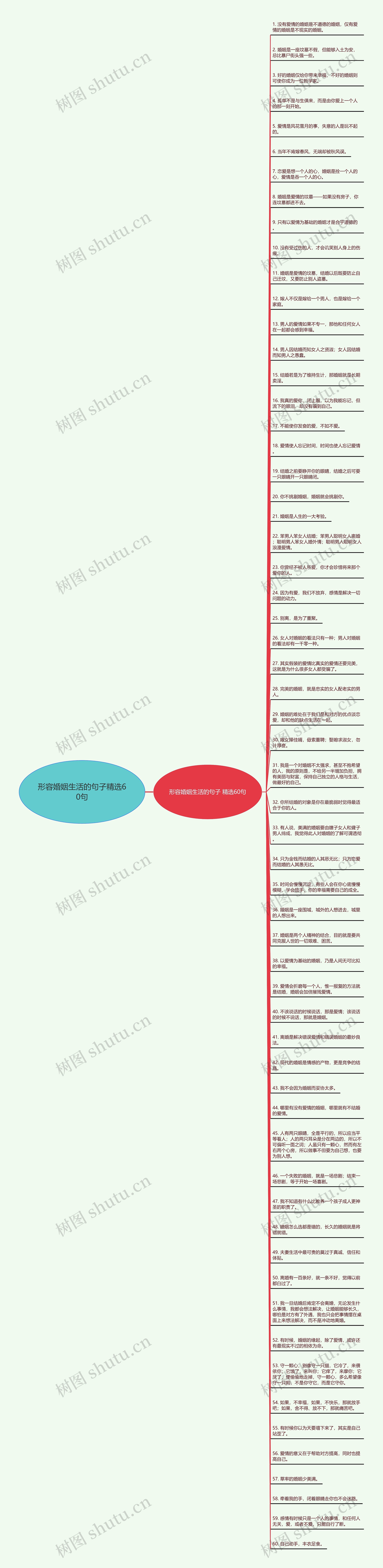 形容婚姻生活的句子精选60句思维导图
