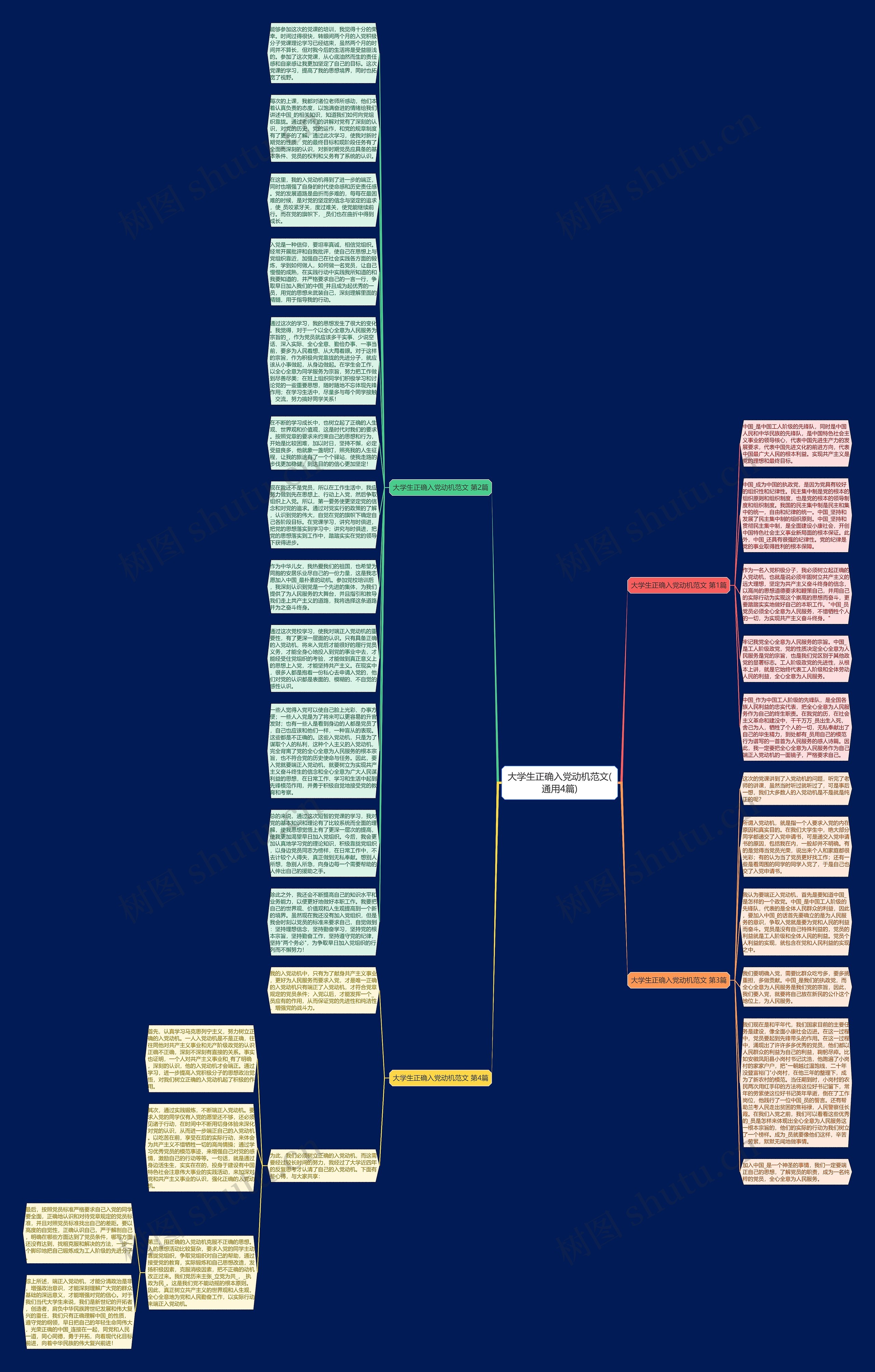 大学生正确入党动机范文(通用4篇)思维导图