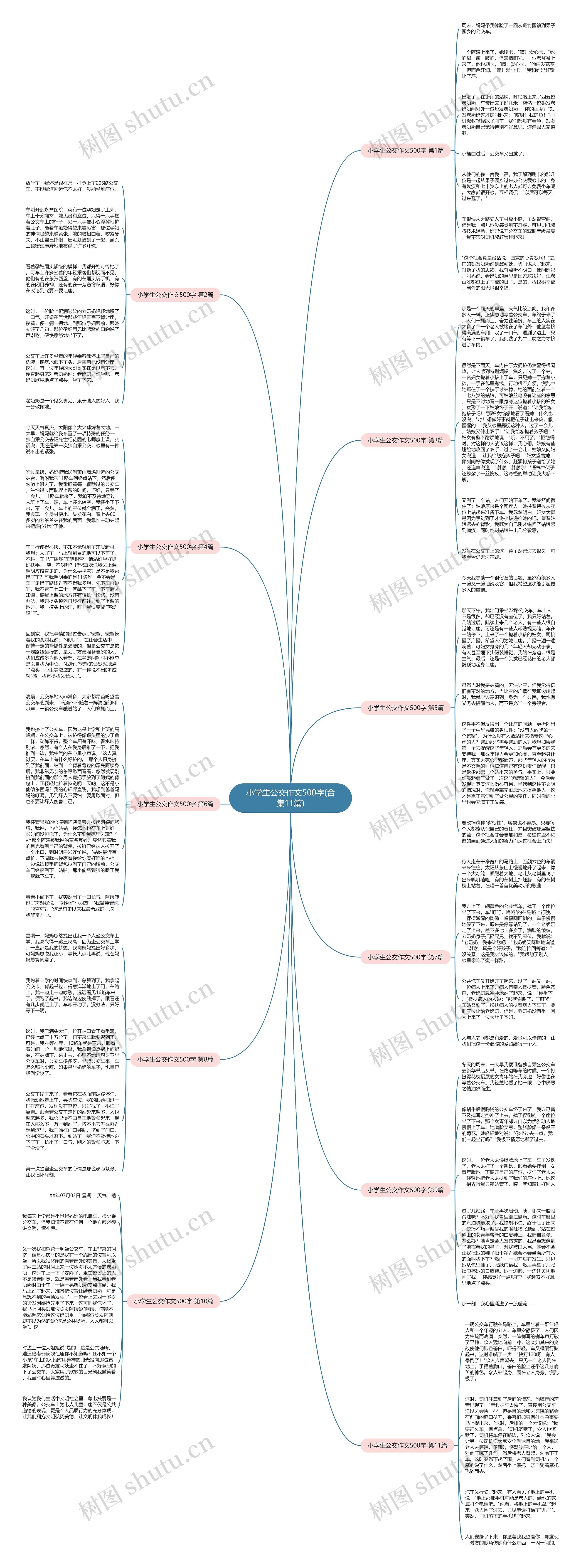 小学生公交作文500字(合集11篇)思维导图