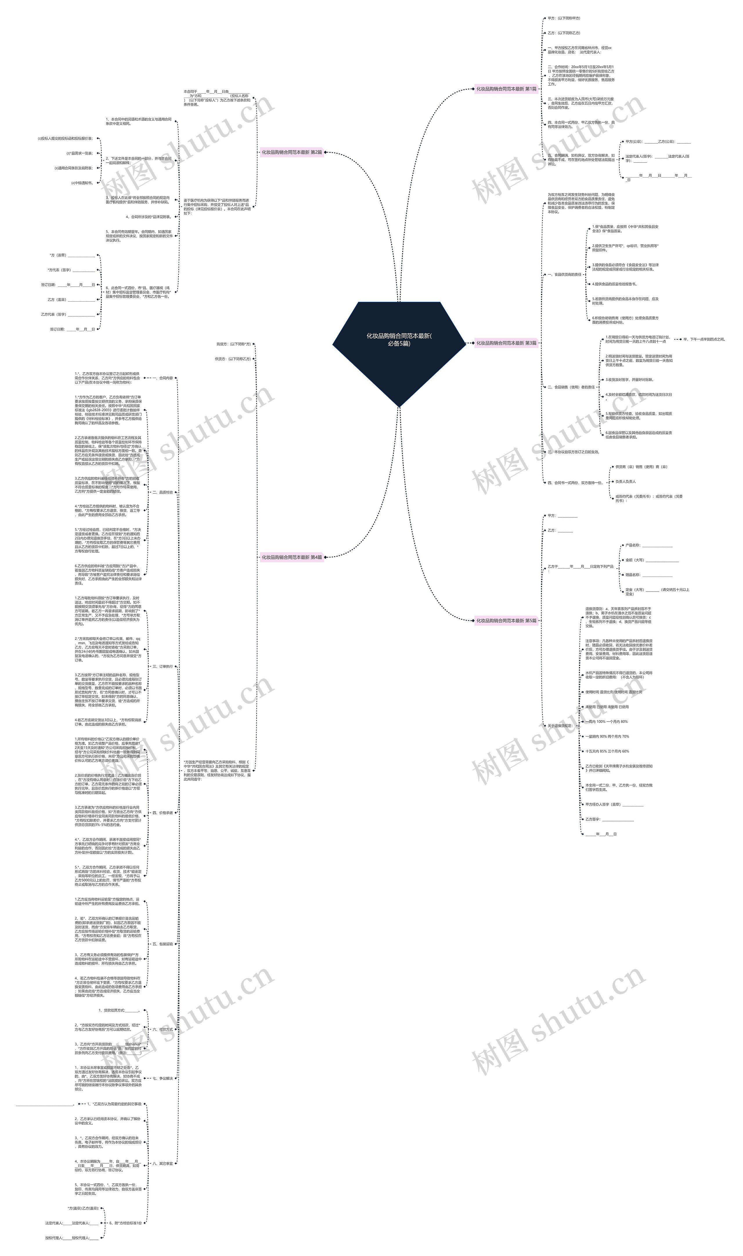 化妆品购销合同范本最新(必备5篇)思维导图