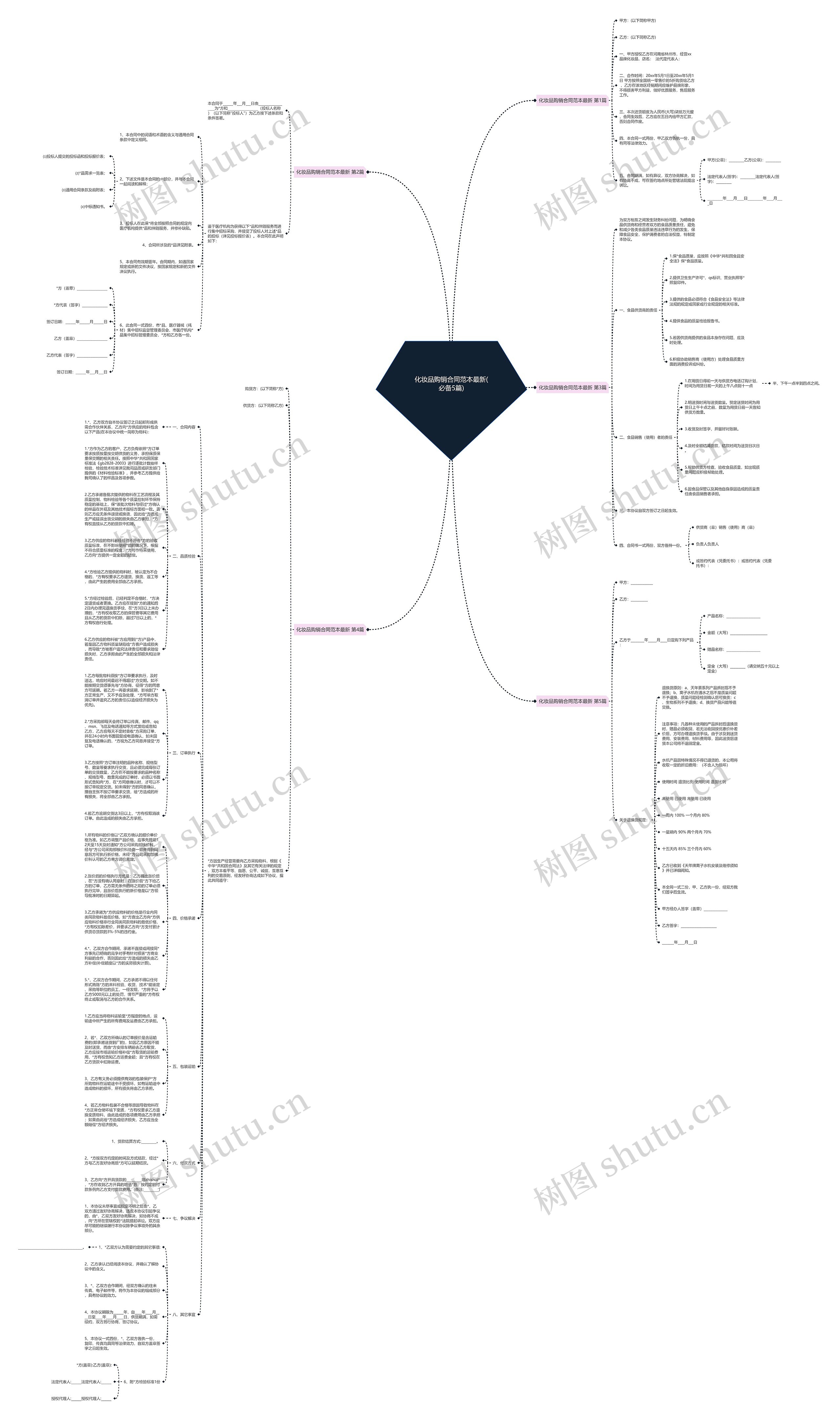 化妆品购销合同范本最新(必备5篇) 化妆品购销合同范本最新(必备5篇)