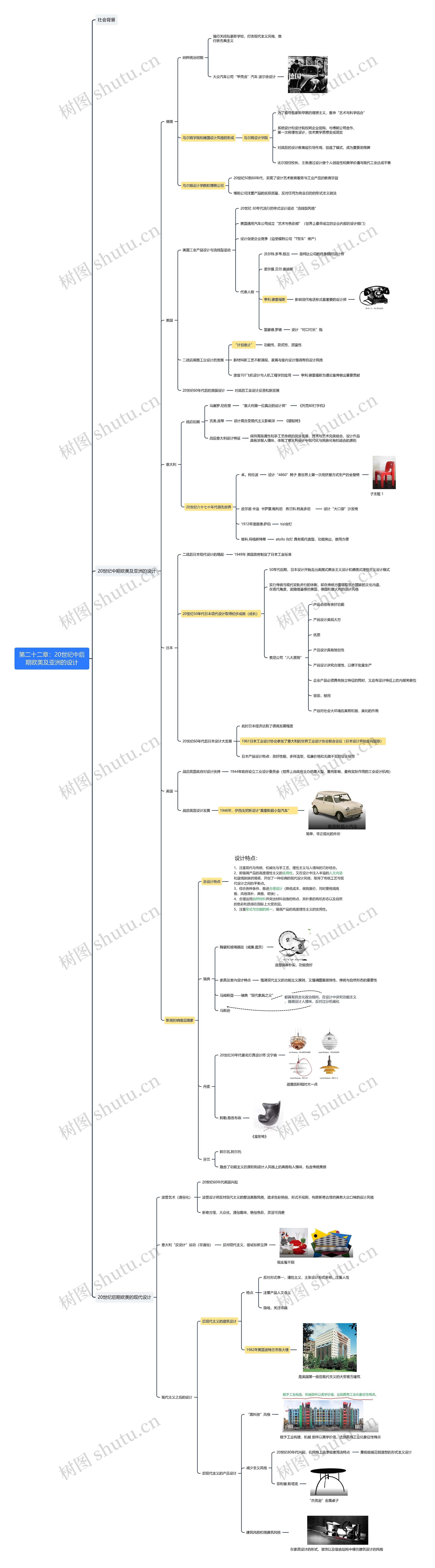 第二十二章:20世纪中后期欧美及亚洲的设计思维导图高清图 第二十二章:20世纪中后期欧美及亚洲的设计思维导图