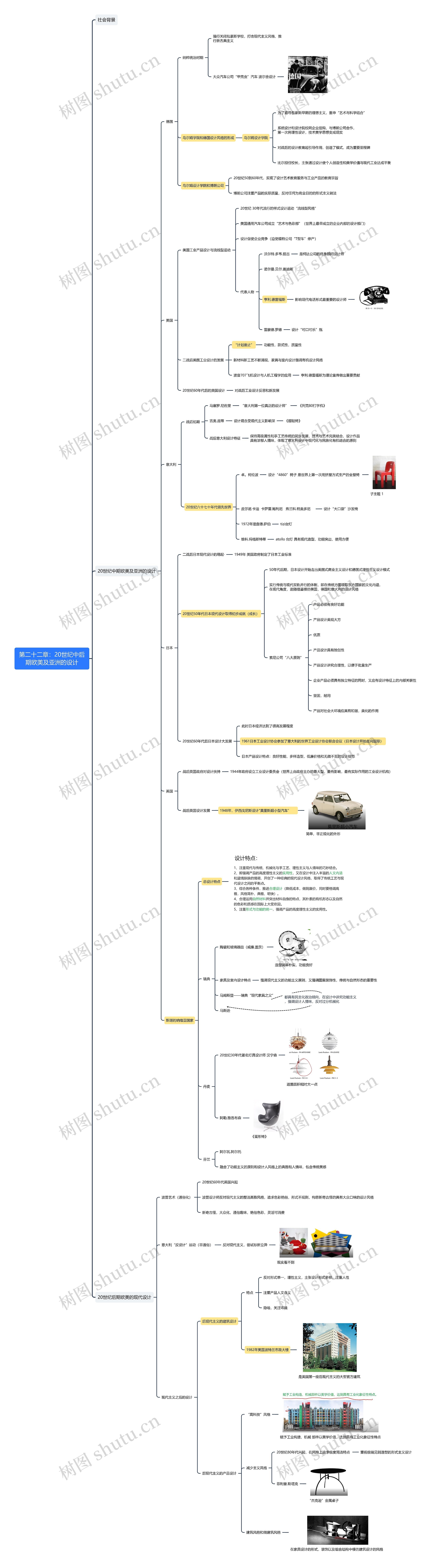 第二十二章：20世纪中后期欧美及亚洲的设计思维导图