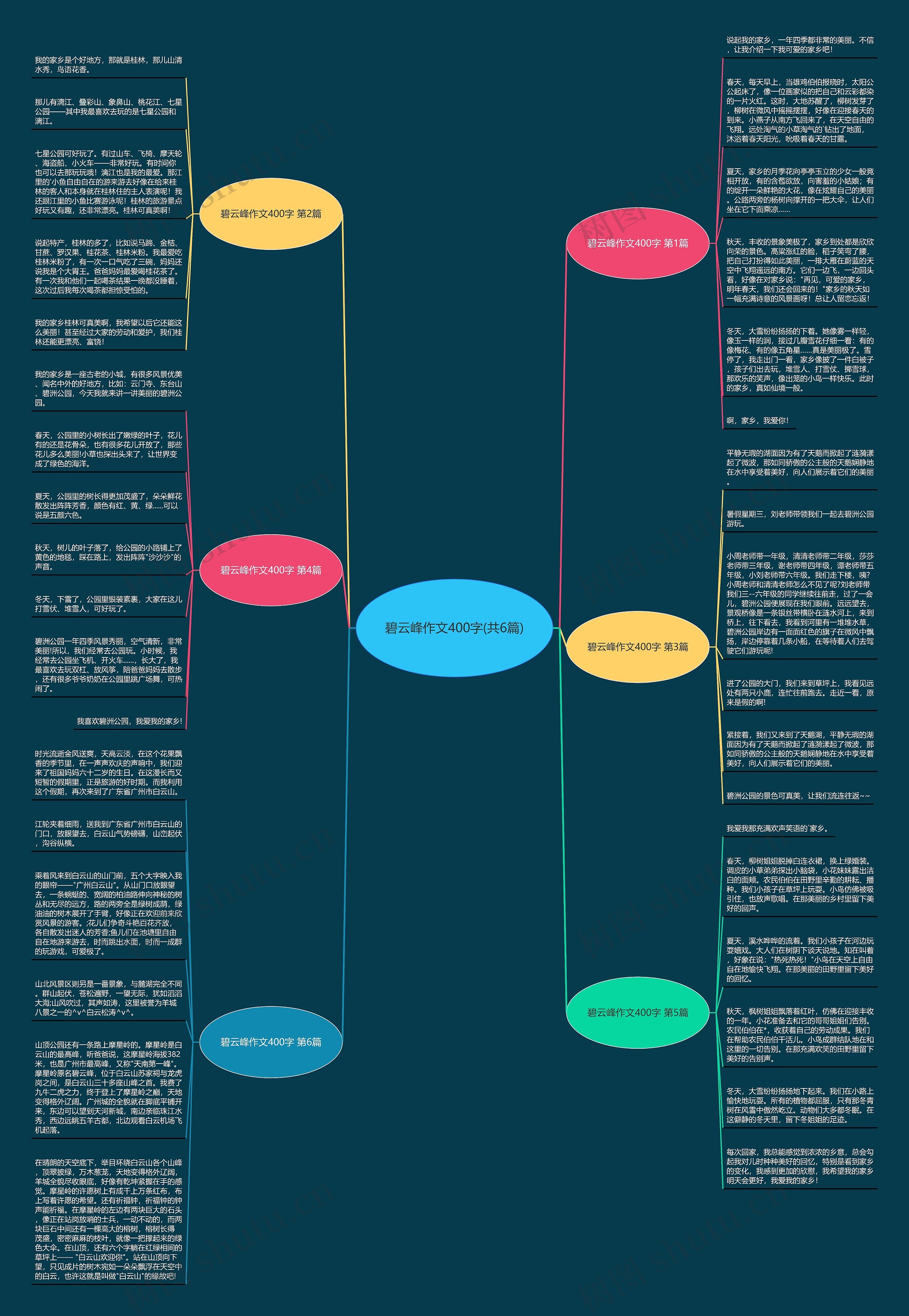 碧云峰作文400字(共6篇)思维导图