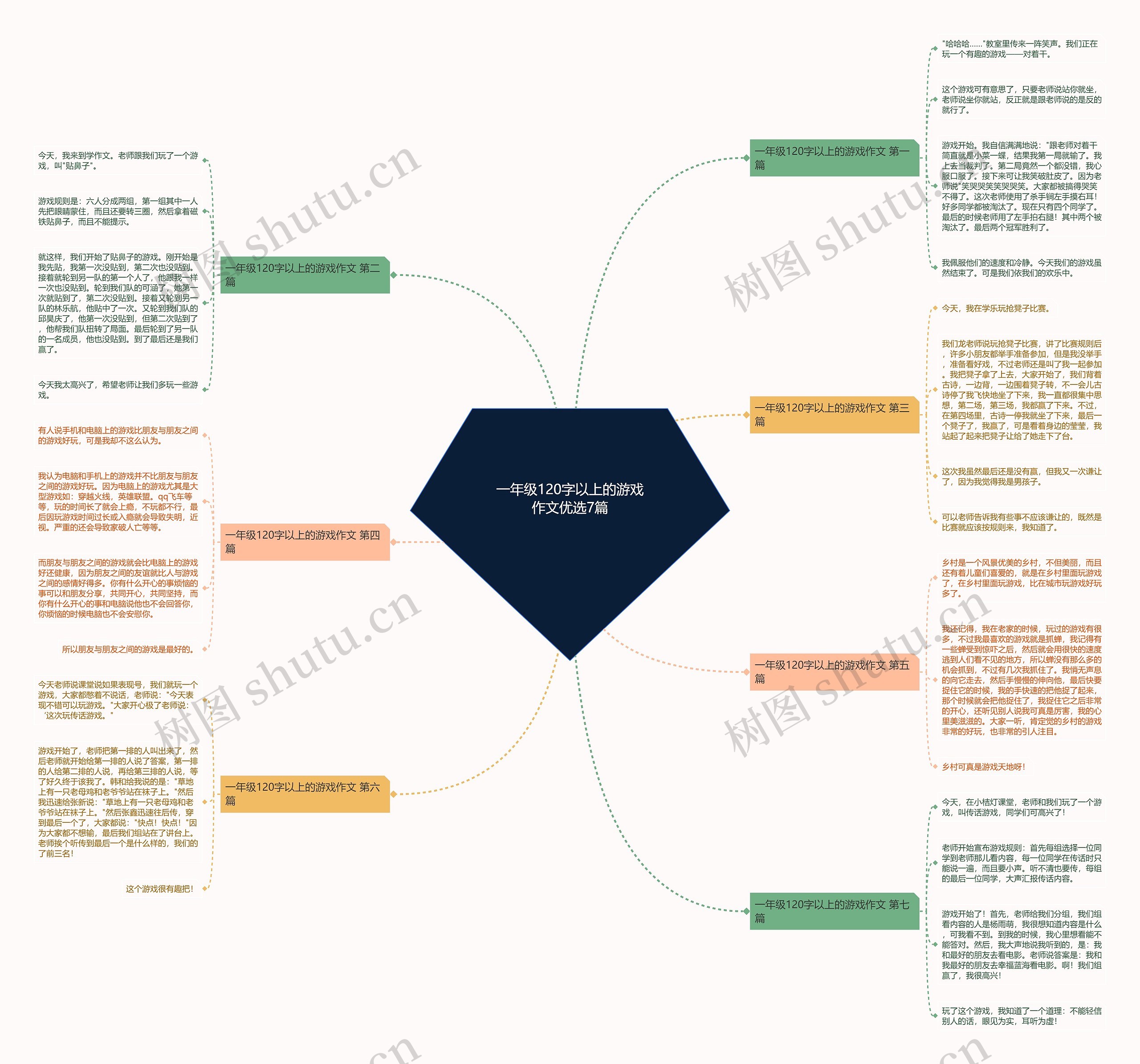一年级120字以上的游戏作文优选7篇 一年级120字以上的游戏作文优选7篇