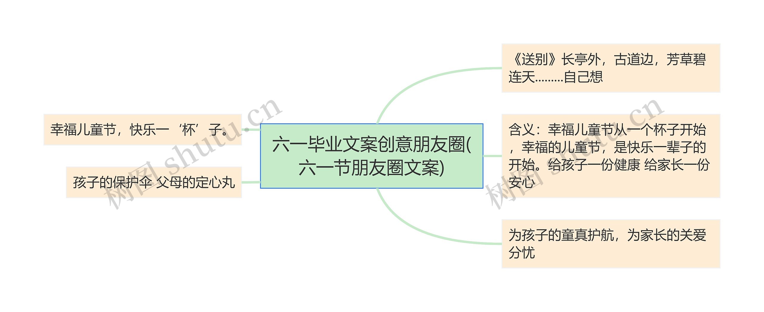 六一毕业文案创意朋友圈(六一节朋友圈文案)思维导图