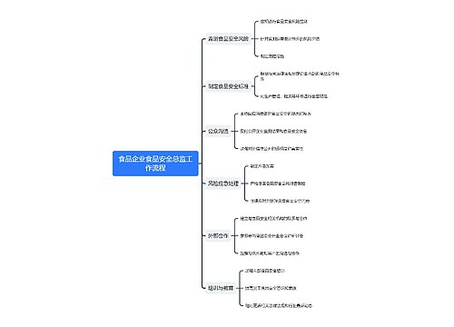 食品企业食品安全总监工作流程