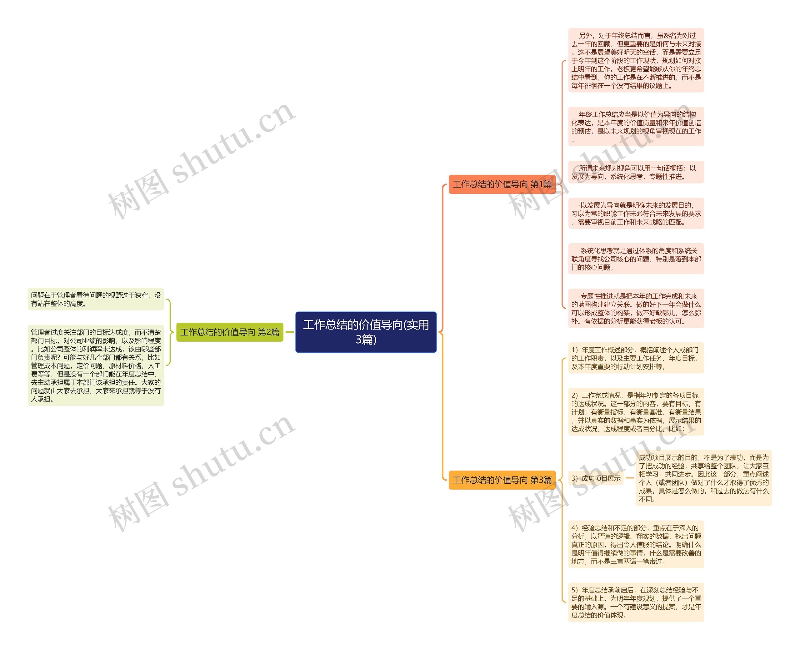 工作总结的价值导向(实用3篇)思维导图