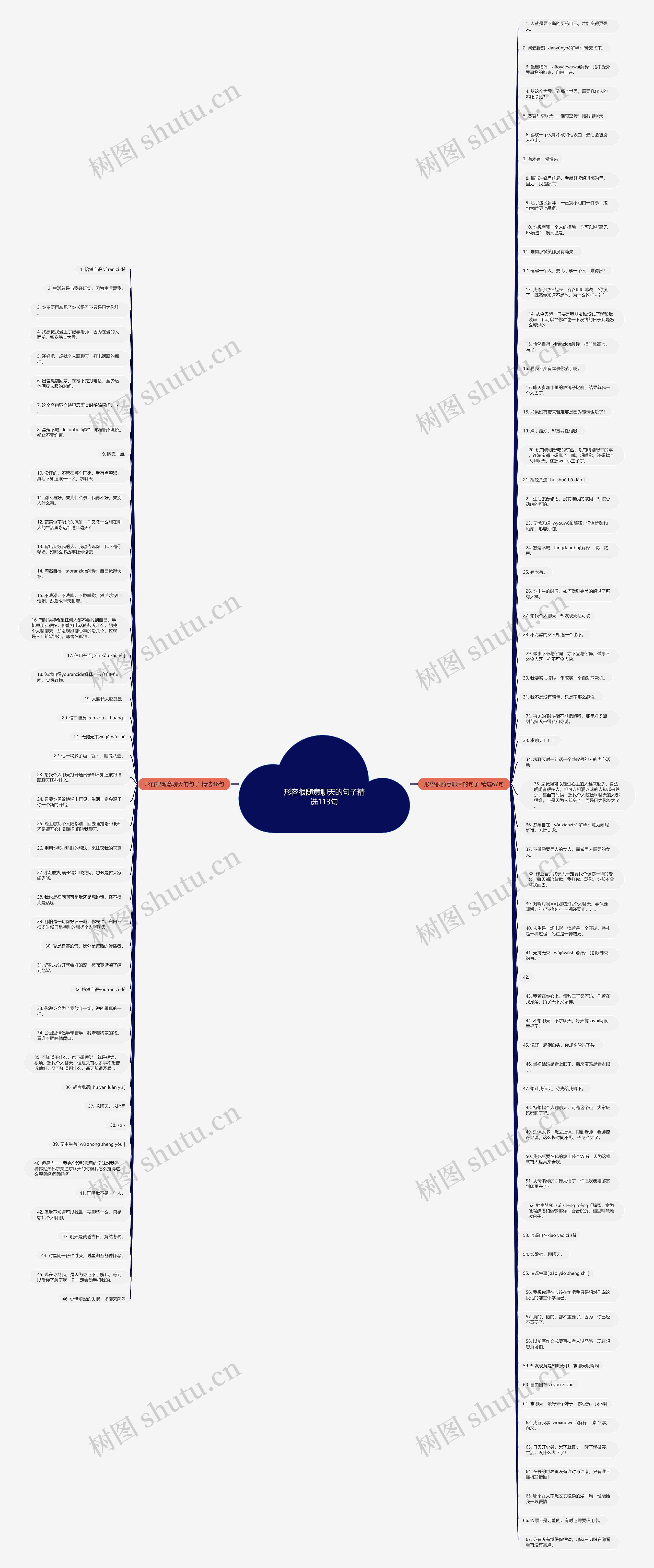 形容很随意聊天的句子精选113句思维导图