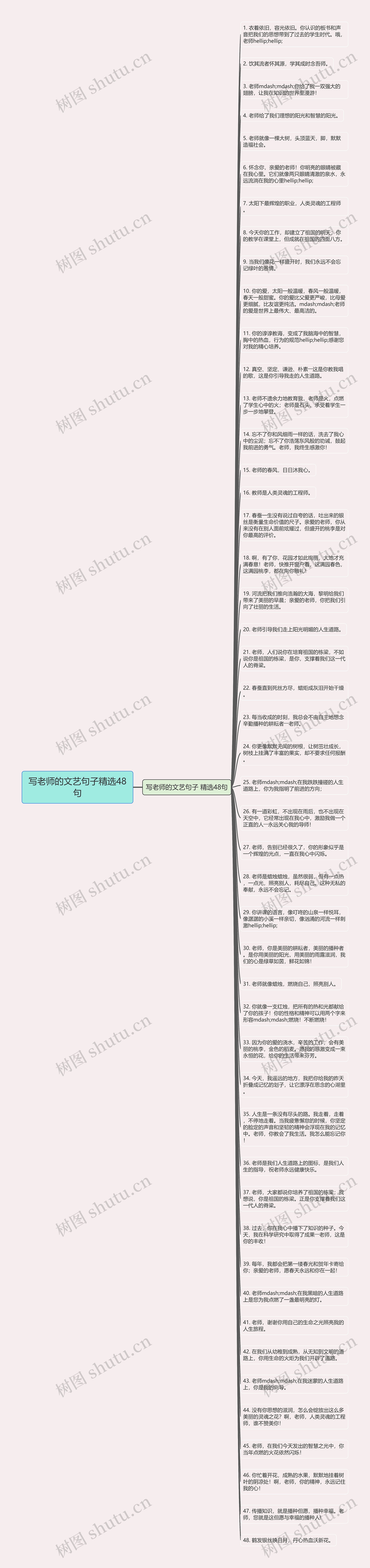 写老师的文艺句子精选48句思维导图