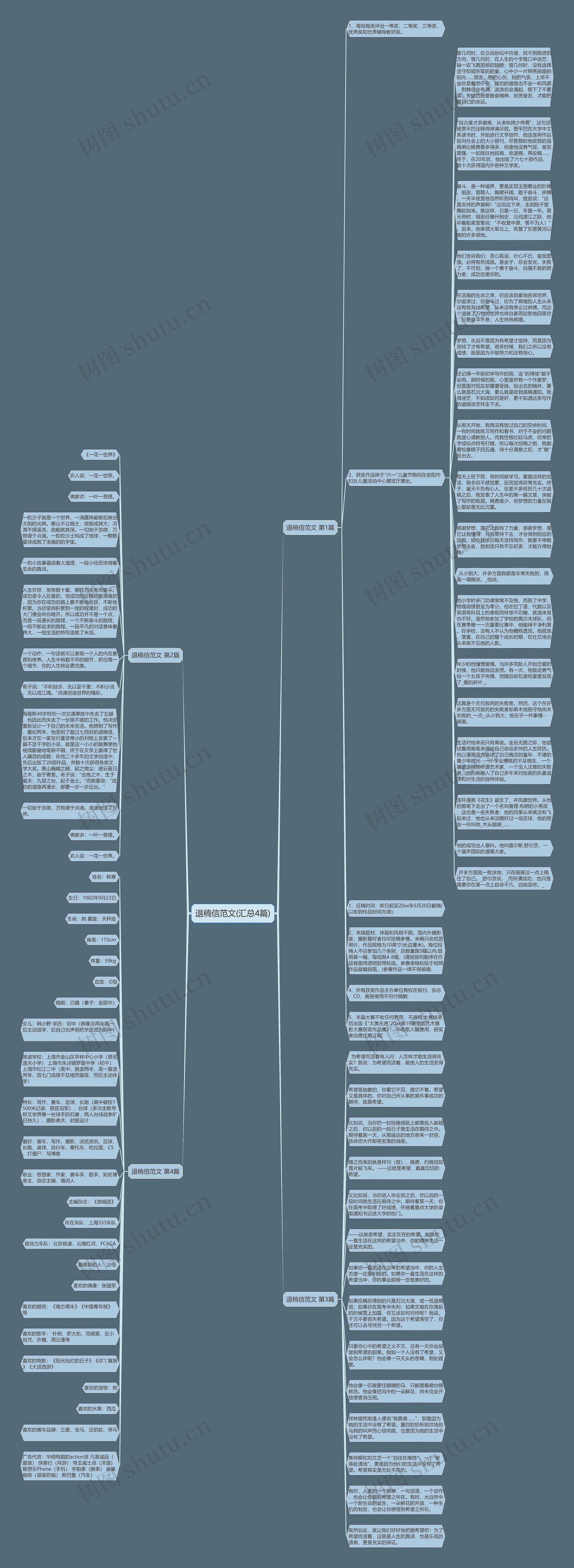 退稿信范文(汇总4篇)思维导图