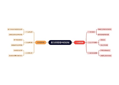 麦当劳管理中的控制思维导图