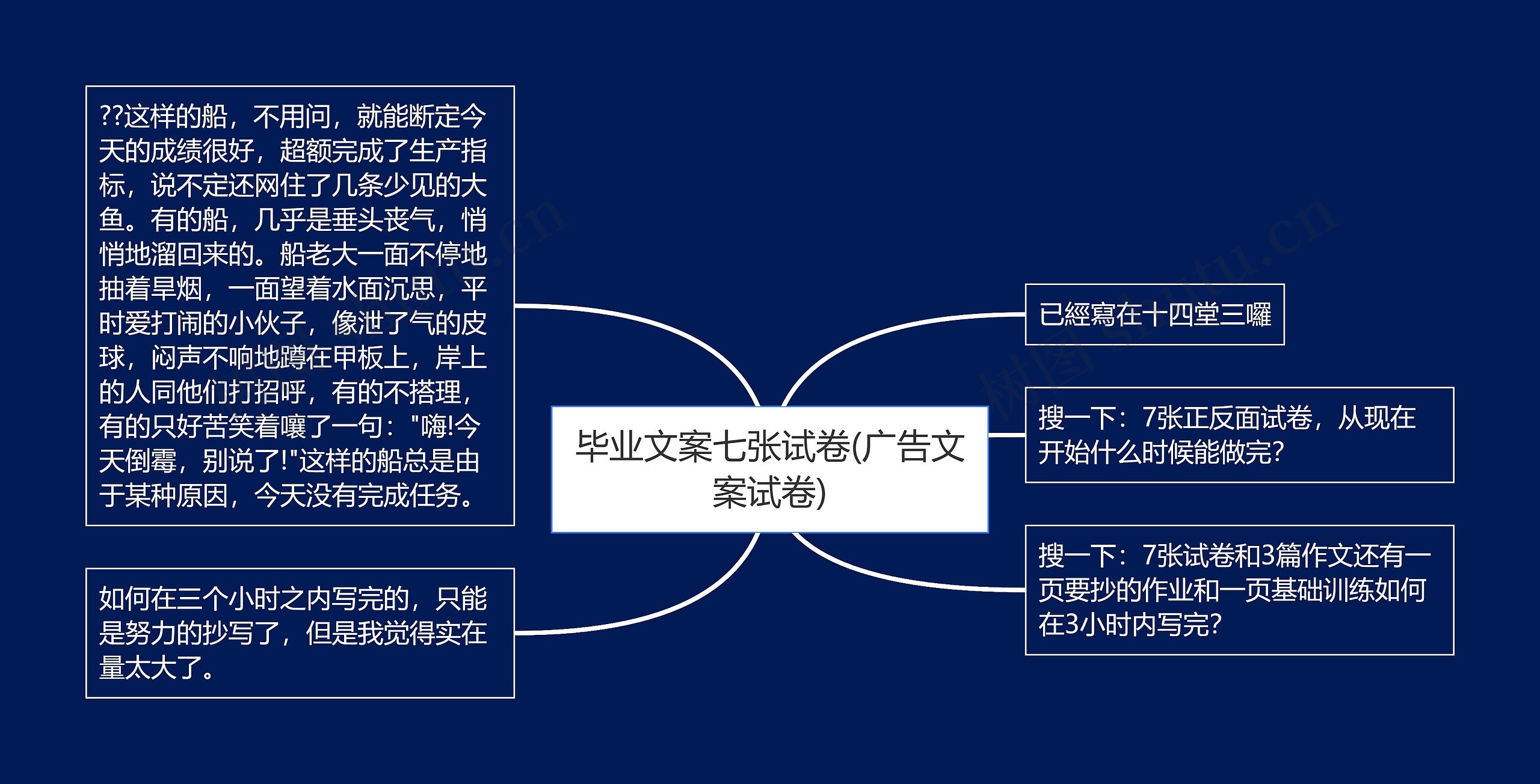 毕业文案七张试卷(广告文案试卷)思维导图