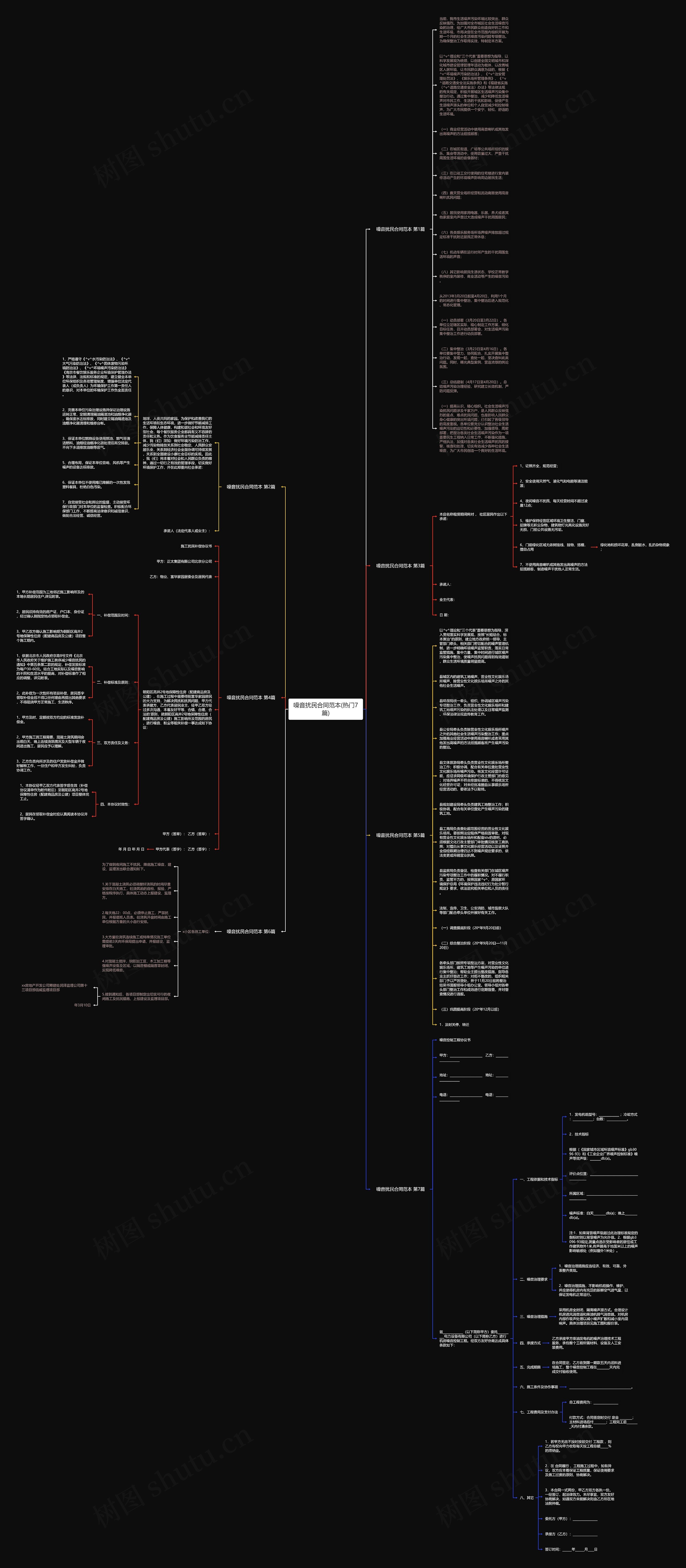 噪音扰民合同范本(热门7篇)思维导图
