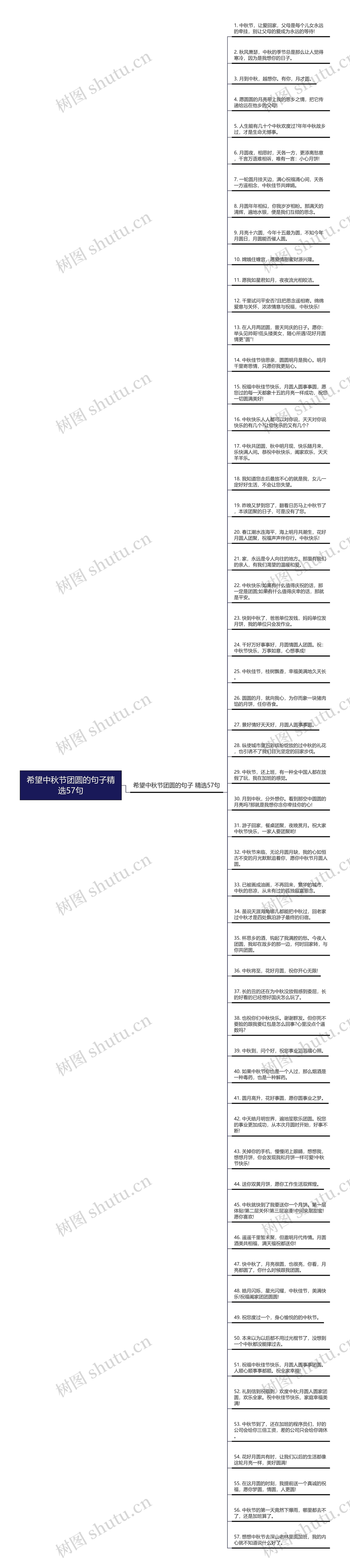 希望中秋节团圆的句子精选57句思维导图