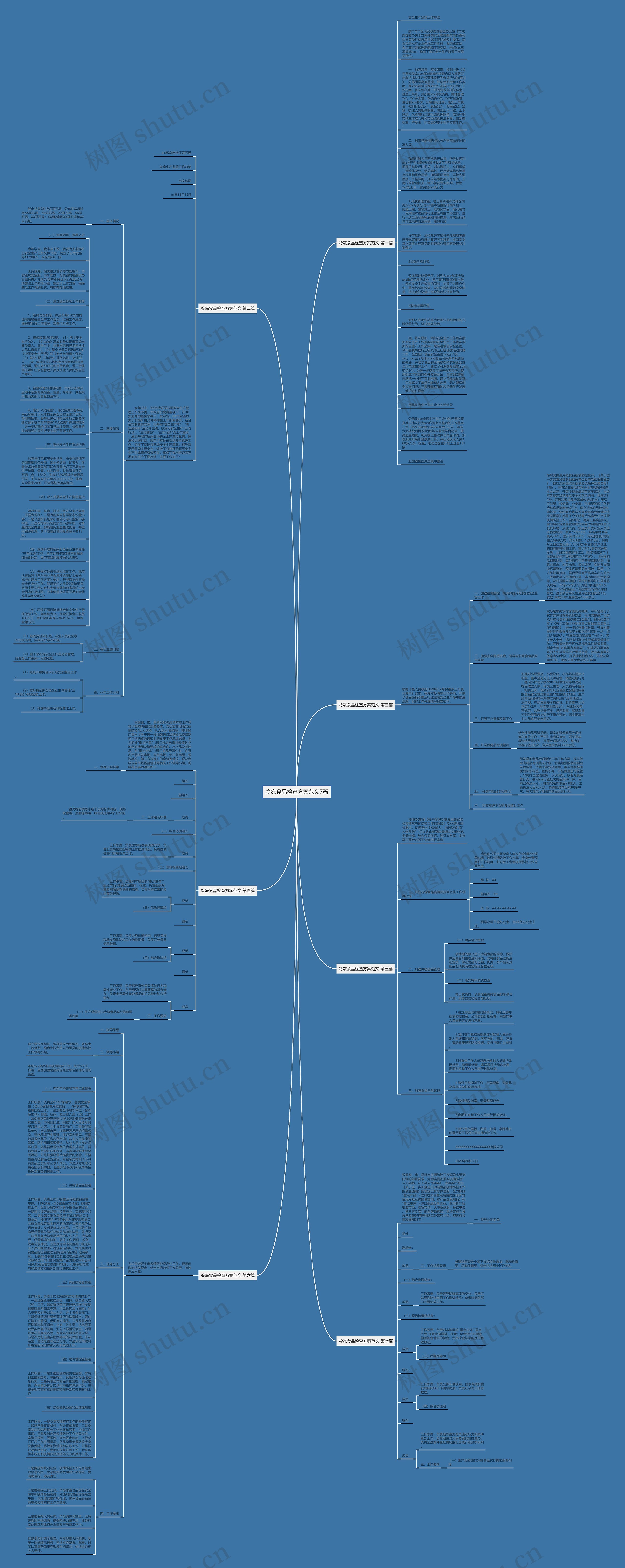 冷冻食品检查方案范文7篇思维导图