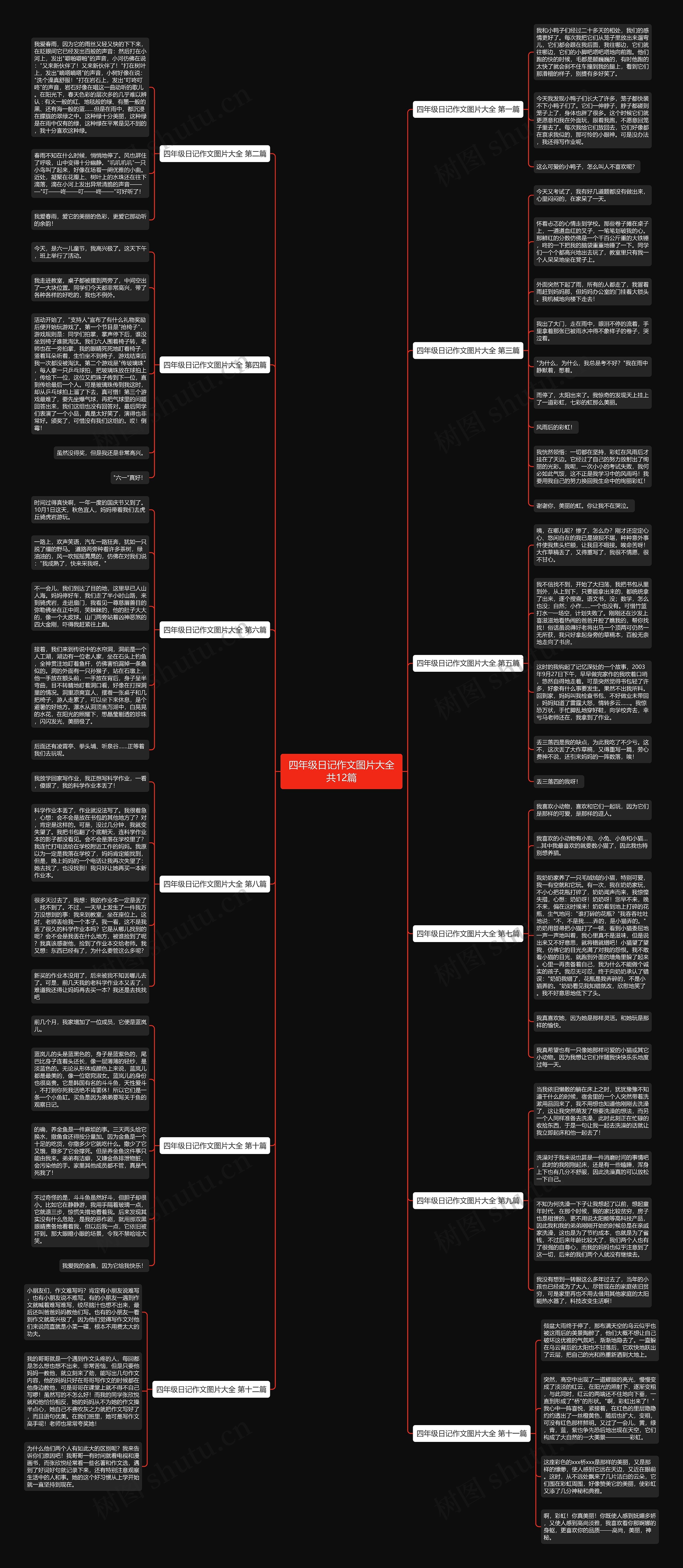 四年级日记作文图片大全共12篇 四年级日记作文图片大全共12篇