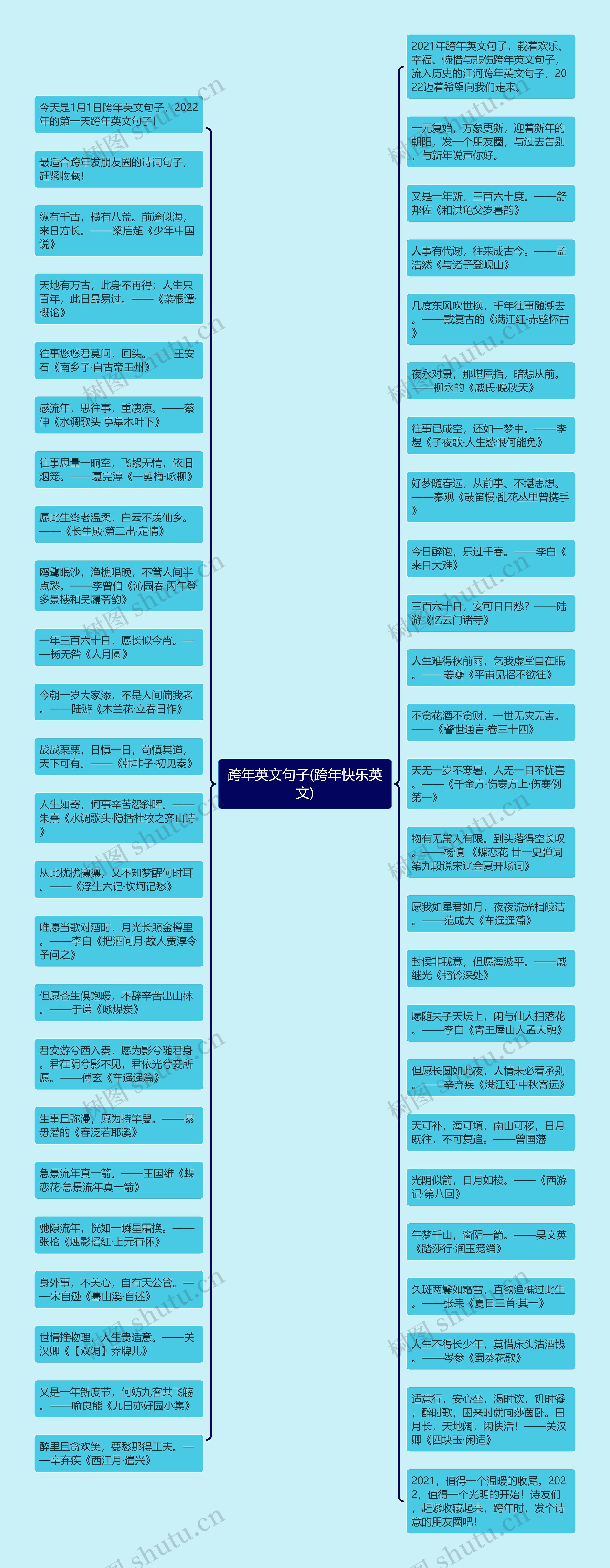 跨年英文句子(跨年快乐英文)