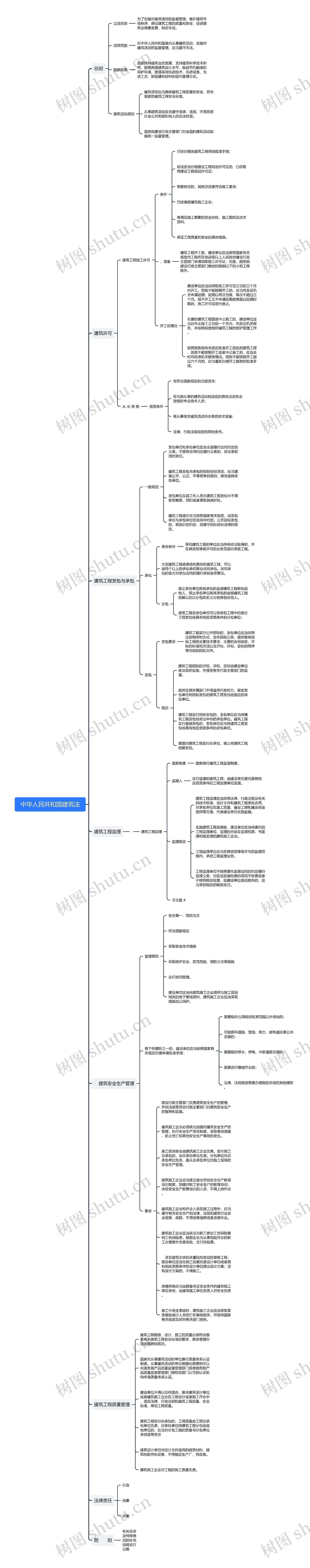 中华人民共和国建筑法思维导图
