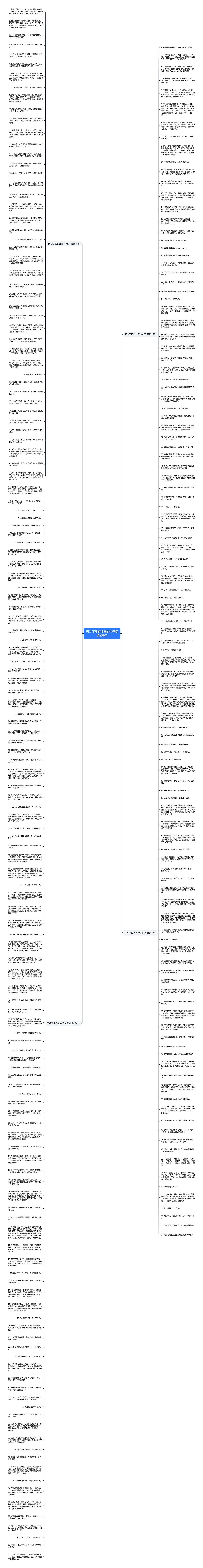 天冷了没有外套的句子精选256句思维导图