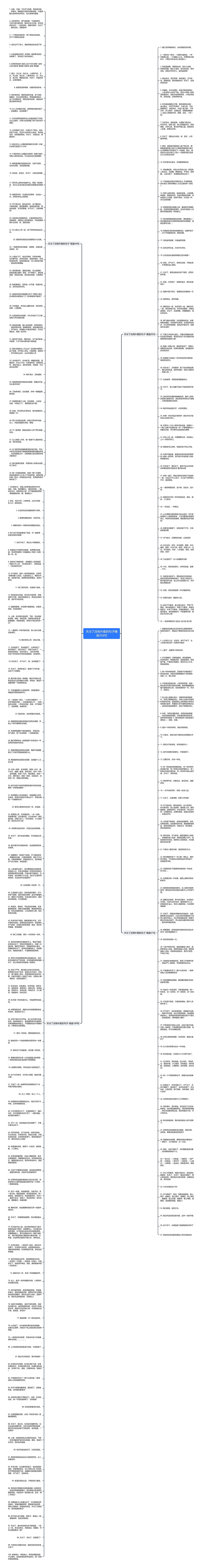 天冷了没有外套的句子精选256句思维导图高清图 天冷了没有外套的句子精选256句思维导图