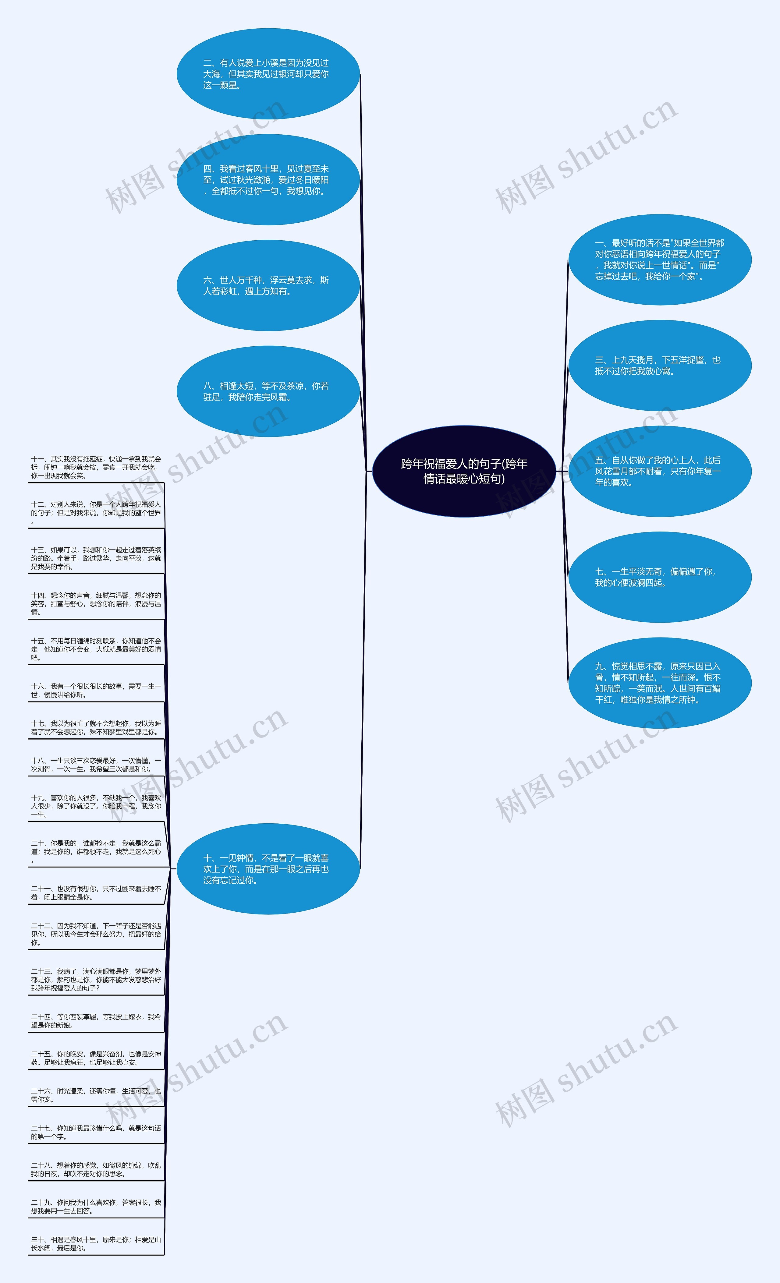 跨年祝福爱人的句子(跨年情话最暖心短句)思维导图