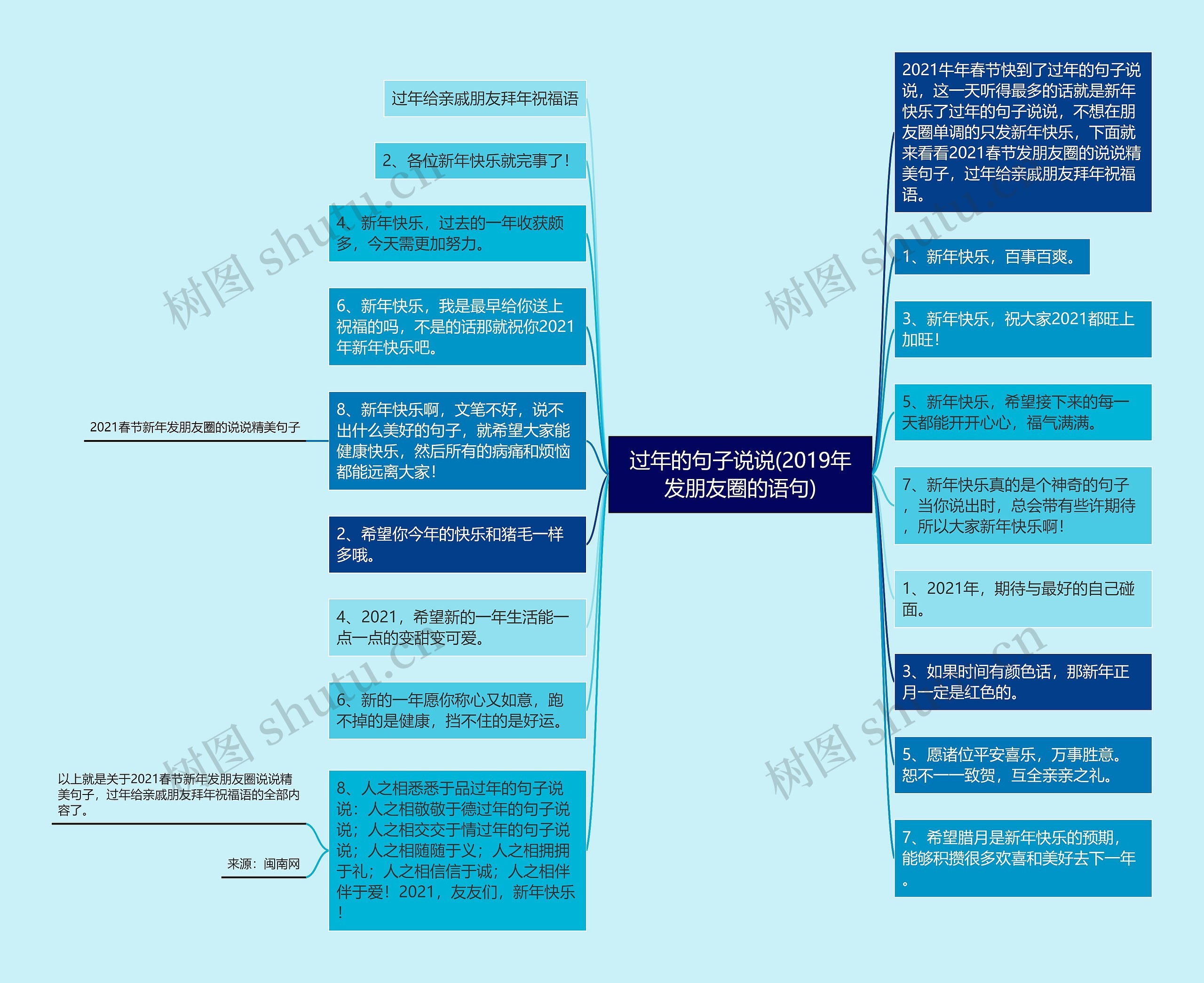 过年的句子说说(2019年发朋友圈的语句)