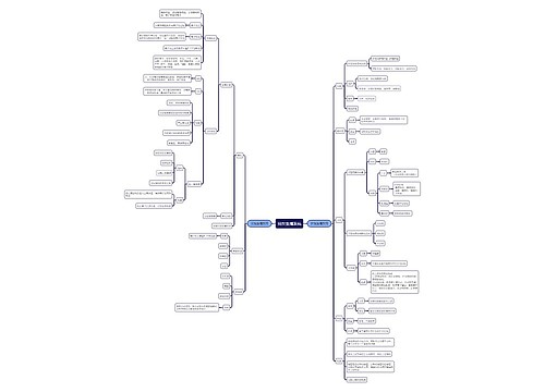 男女生殖系统 男女生殖系统