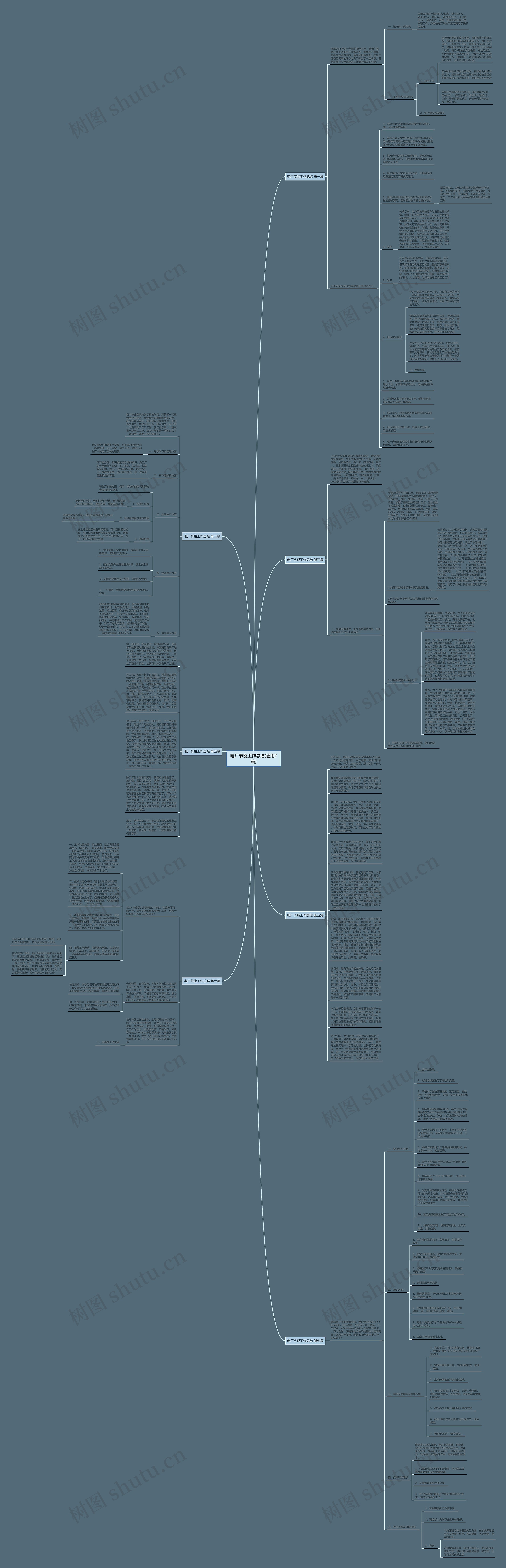电厂节能工作总结(通用7篇)思维导图