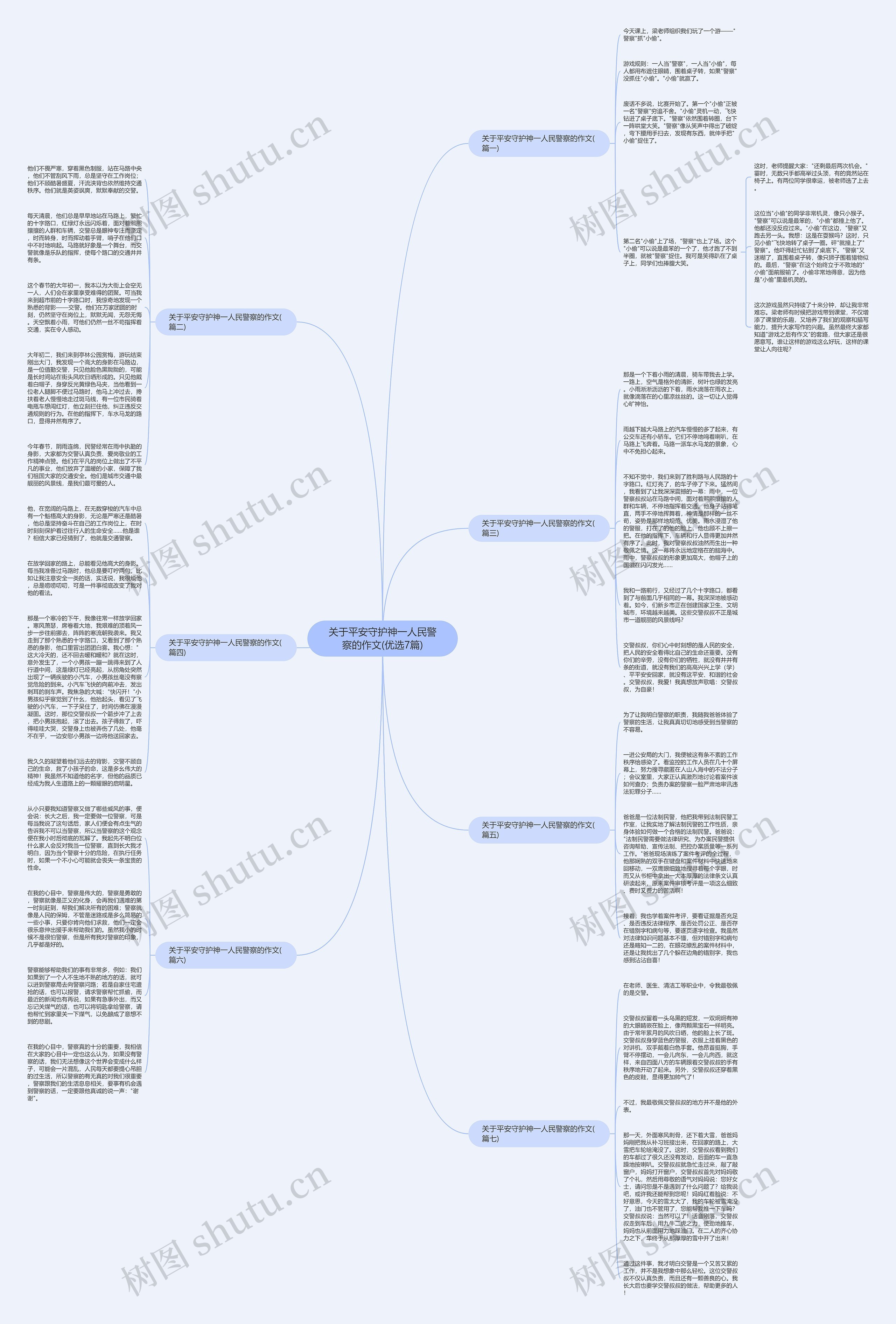 关于平安守护神一人民警察的作文(优选7篇) 关于平安守护神一人民警察的作文(优选7篇)