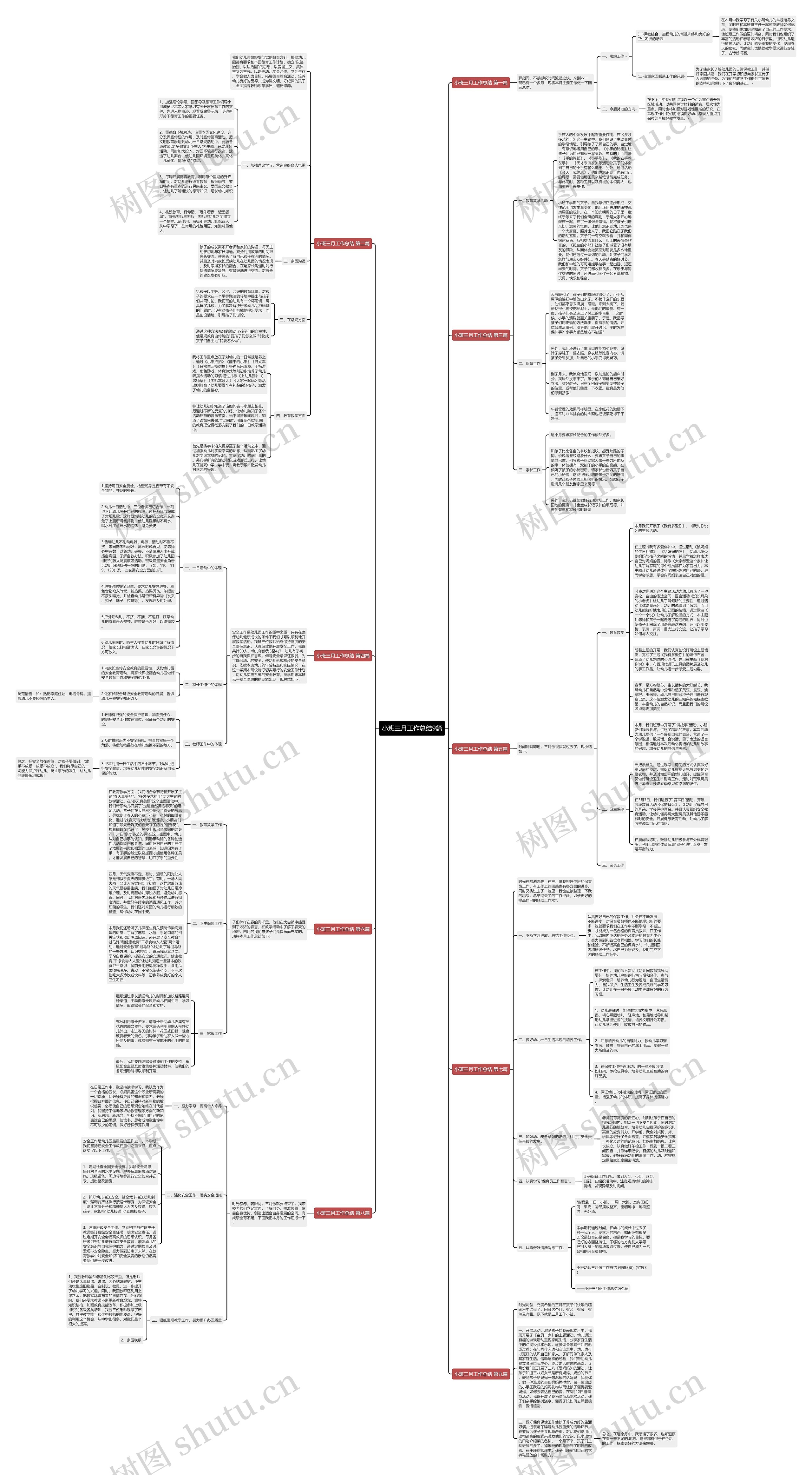 小班三月工作总结9篇思维导图