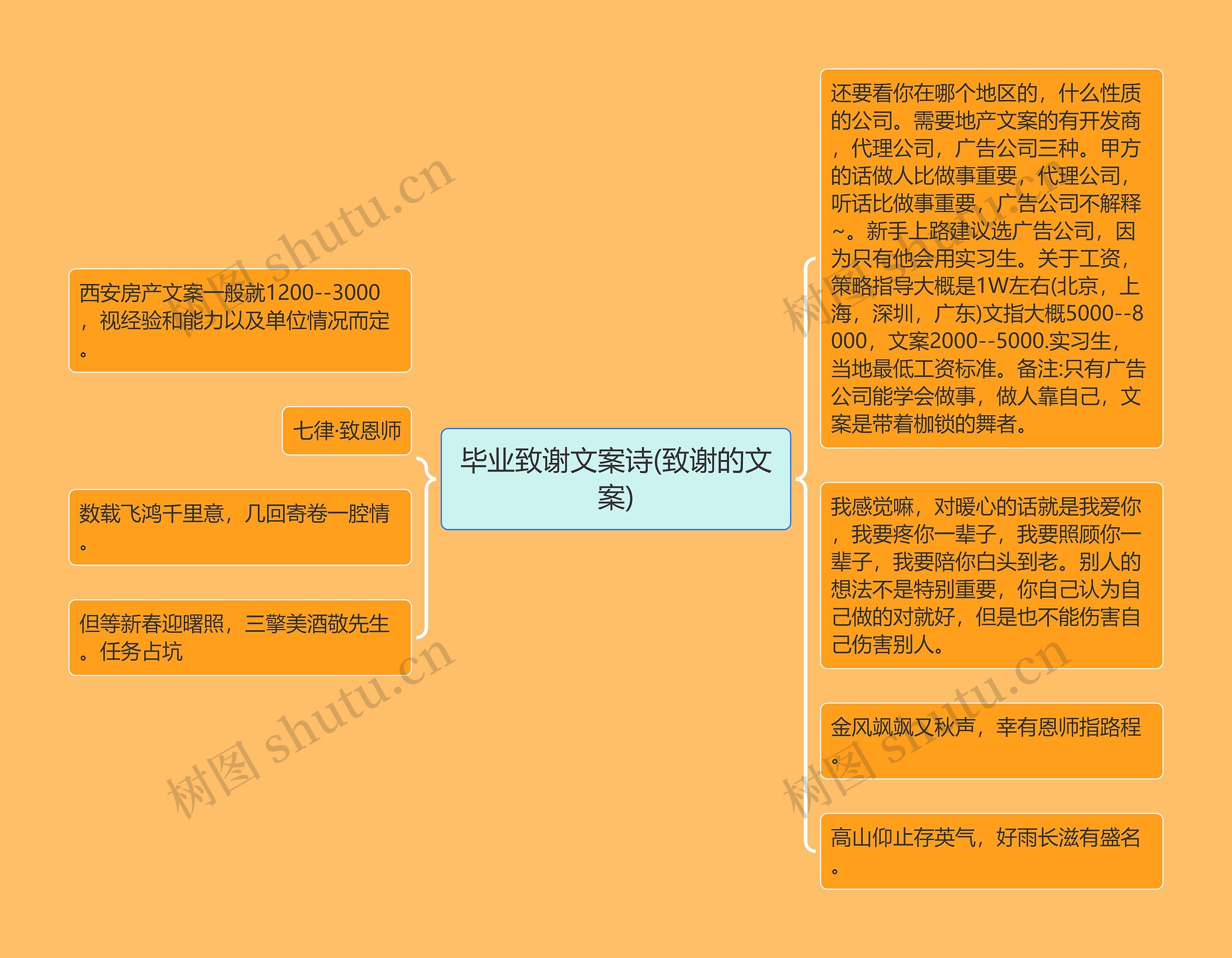 毕业致谢文案诗(致谢的文案)