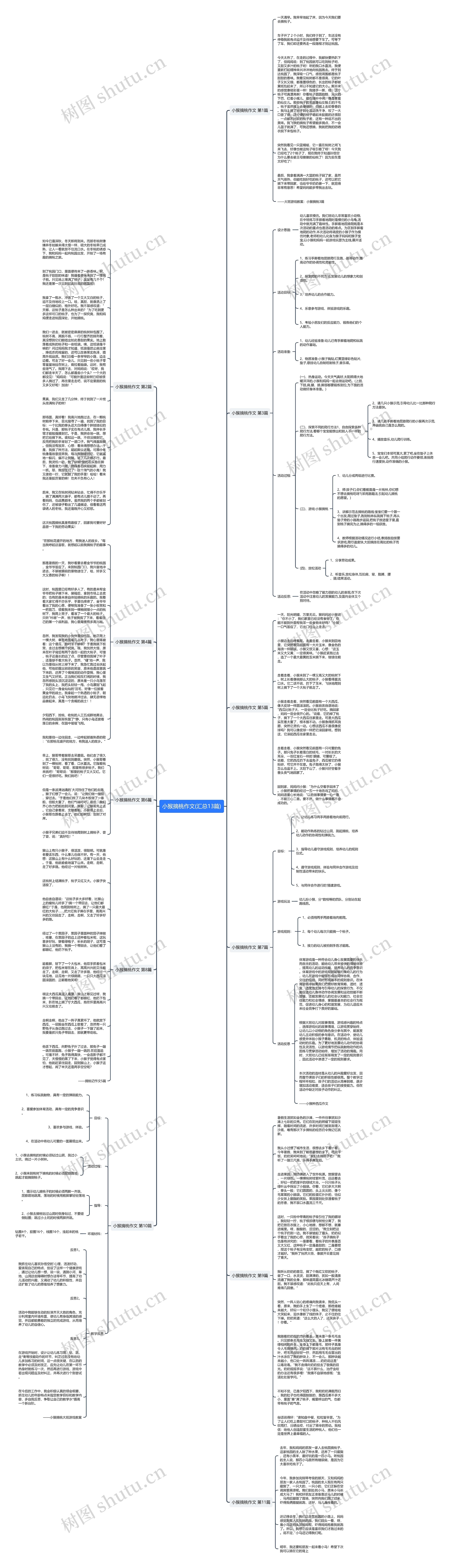 小猴摘桃作文(汇总13篇)思维导图