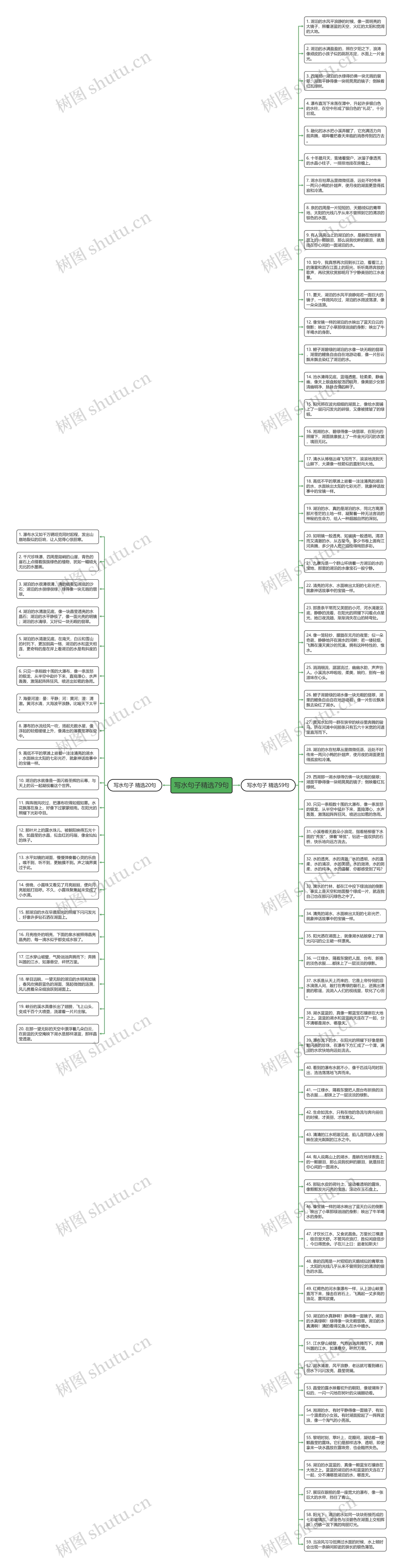 写水句子精选79句思维导图