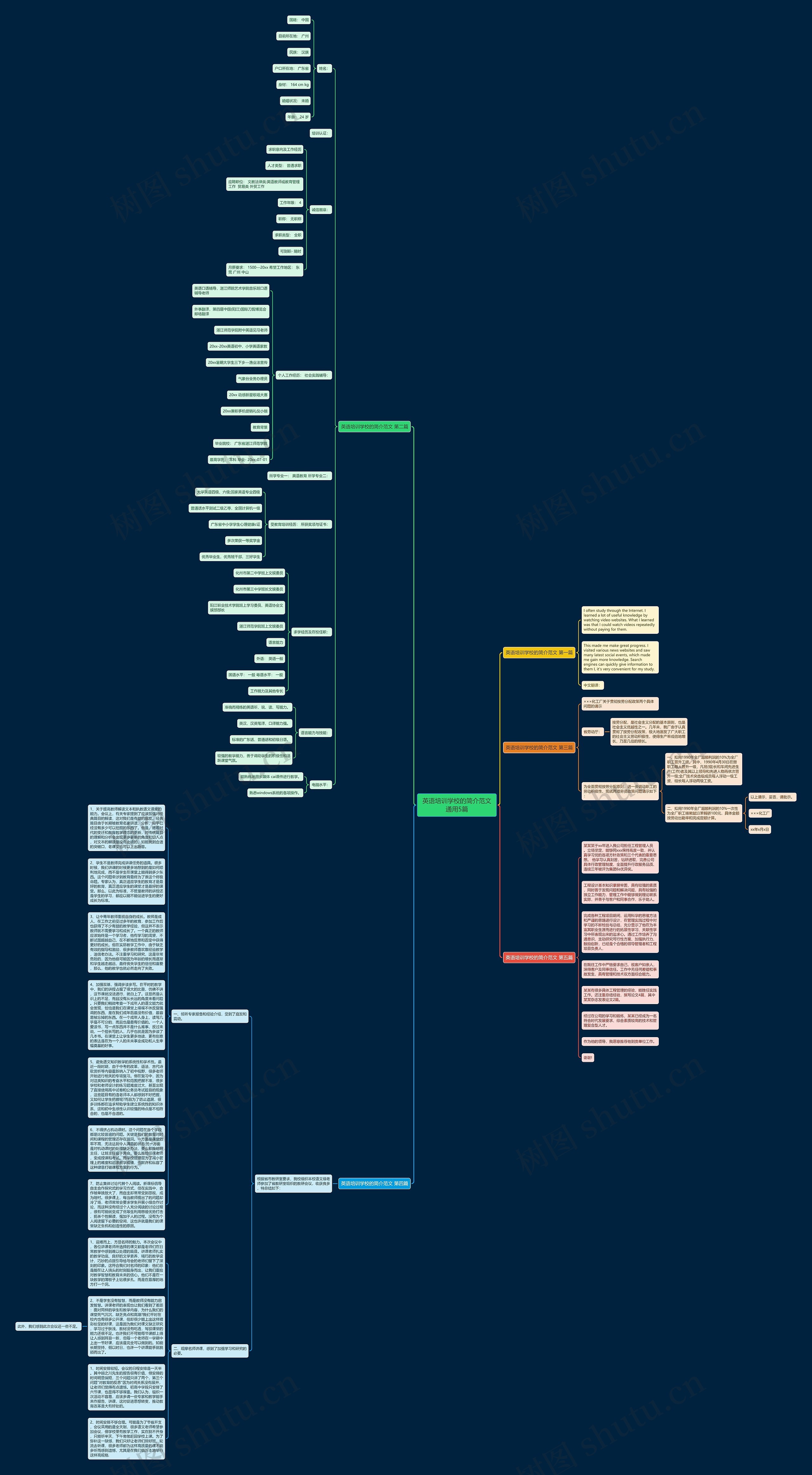 英语培训学校的简介范文通用5篇思维导图