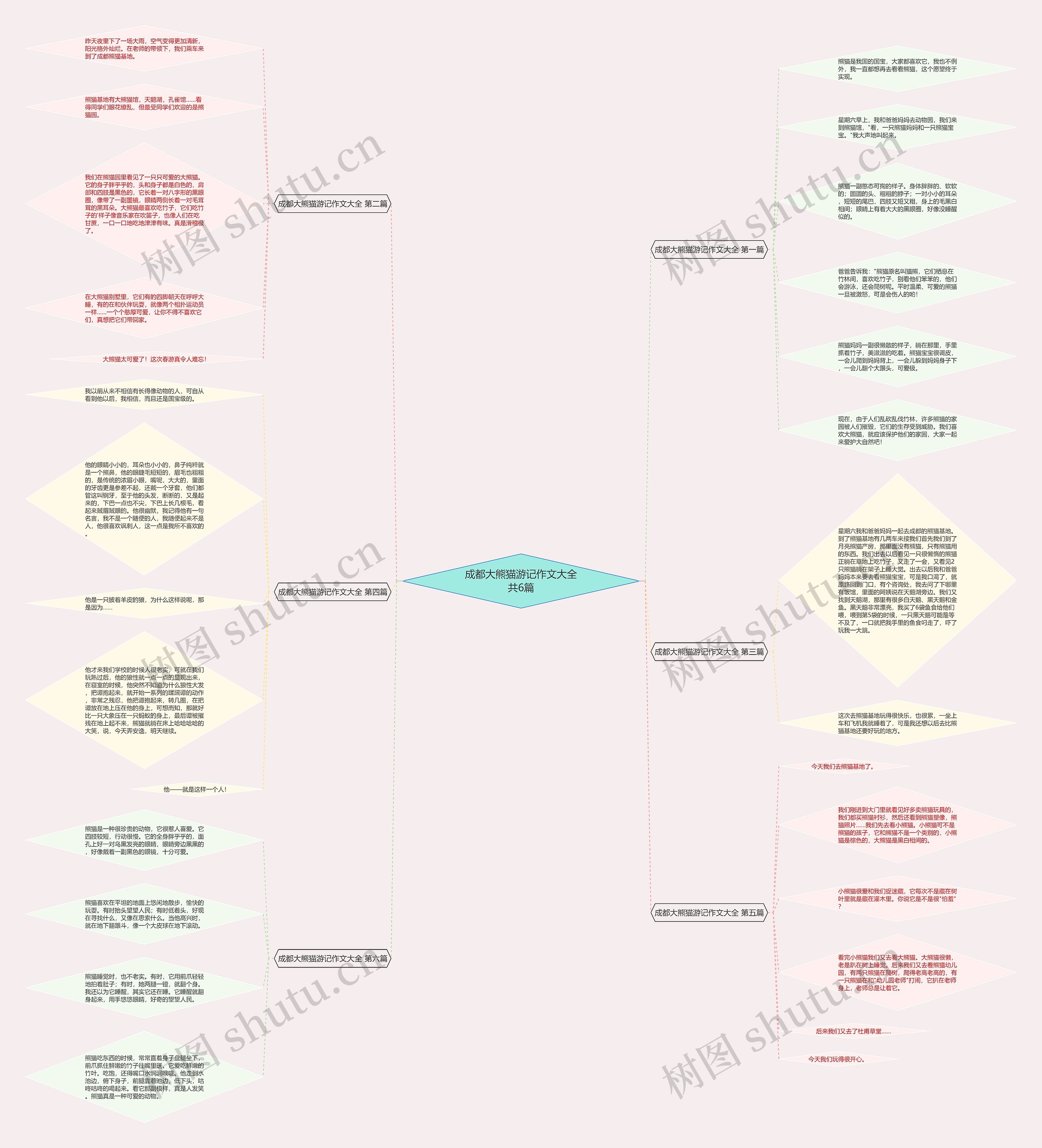 成都大熊猫游记作文大全共6篇 成都大熊猫游记作文大全共6篇