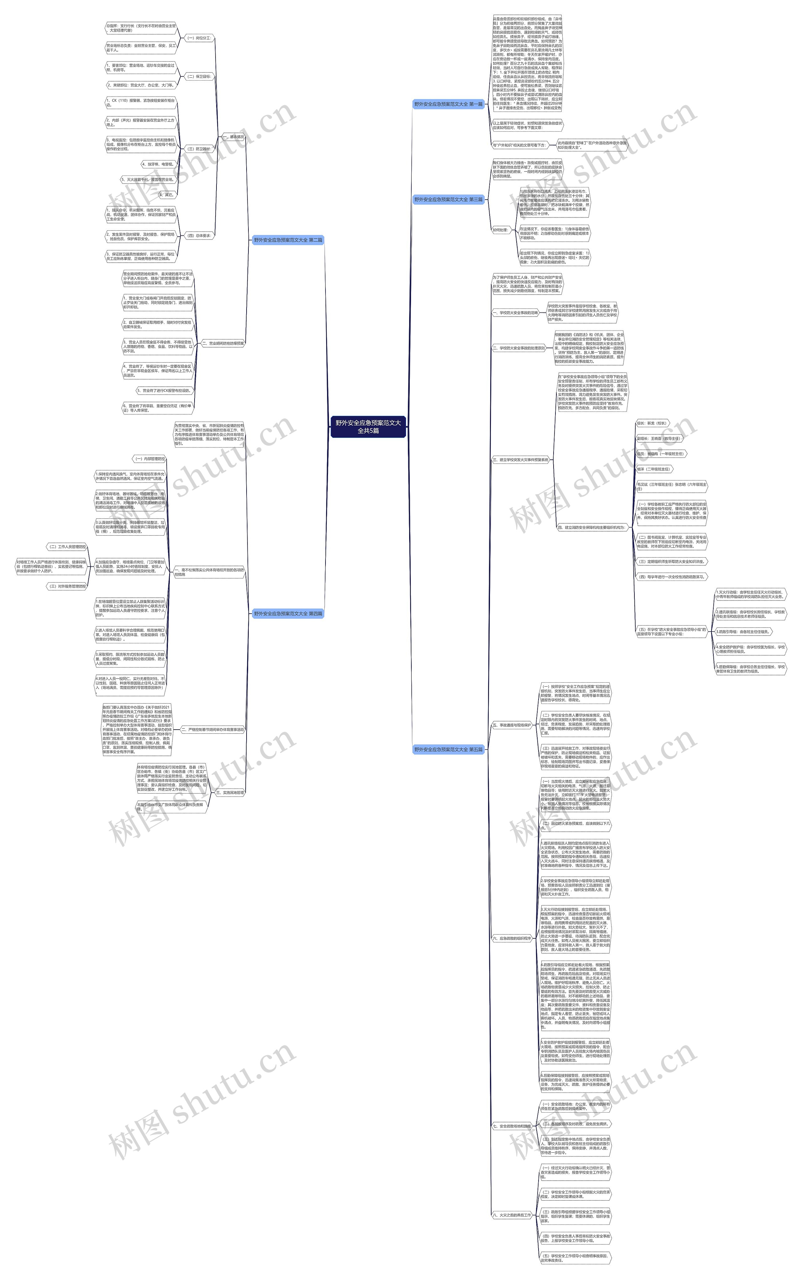 野外安全应急预案范文大全共5篇思维导图