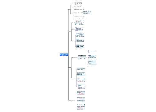 第十二章 喹啉与青蒿素类抗疟药物的分析 第十二章 喹啉与青蒿素类抗疟药物的分析