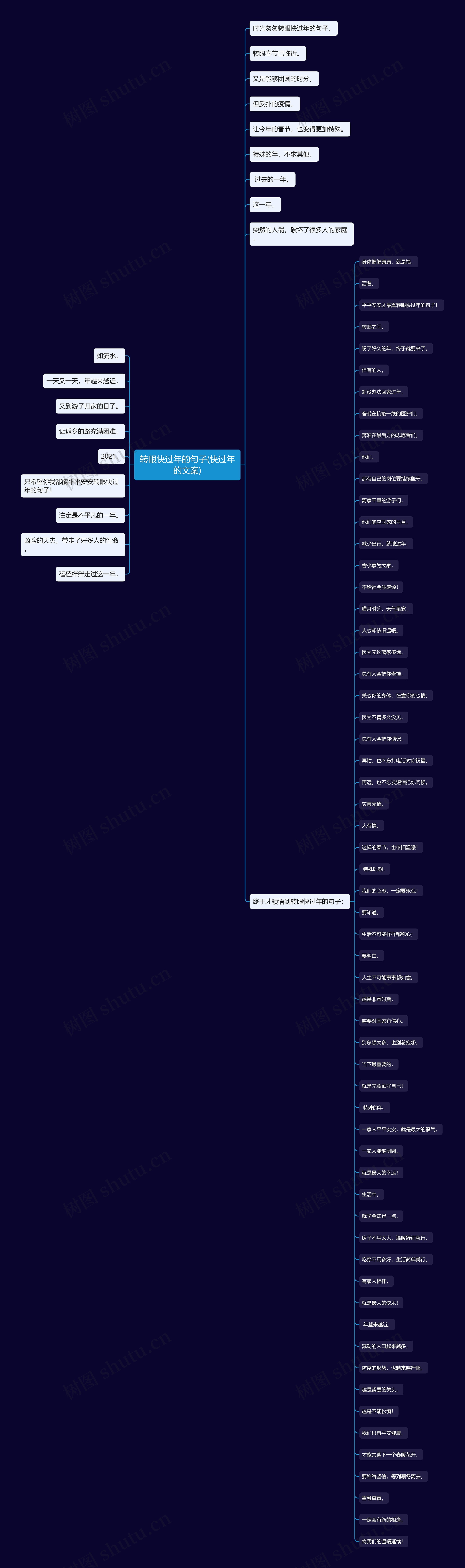 转眼快过年的句子(快过年的文案) 转眼快过年的句子(快过年的文案)