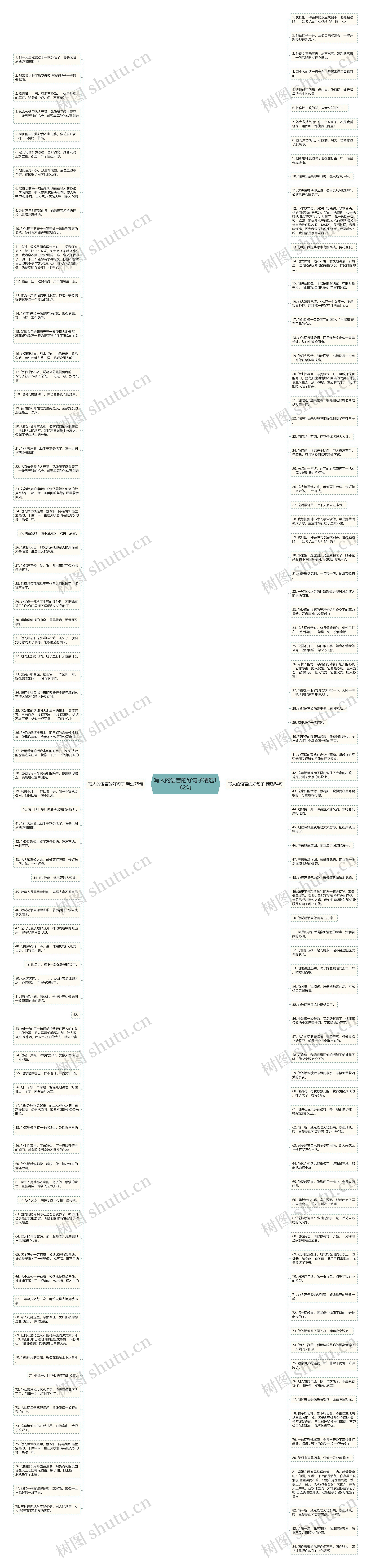 写人的语言的好句子精选162句思维导图
