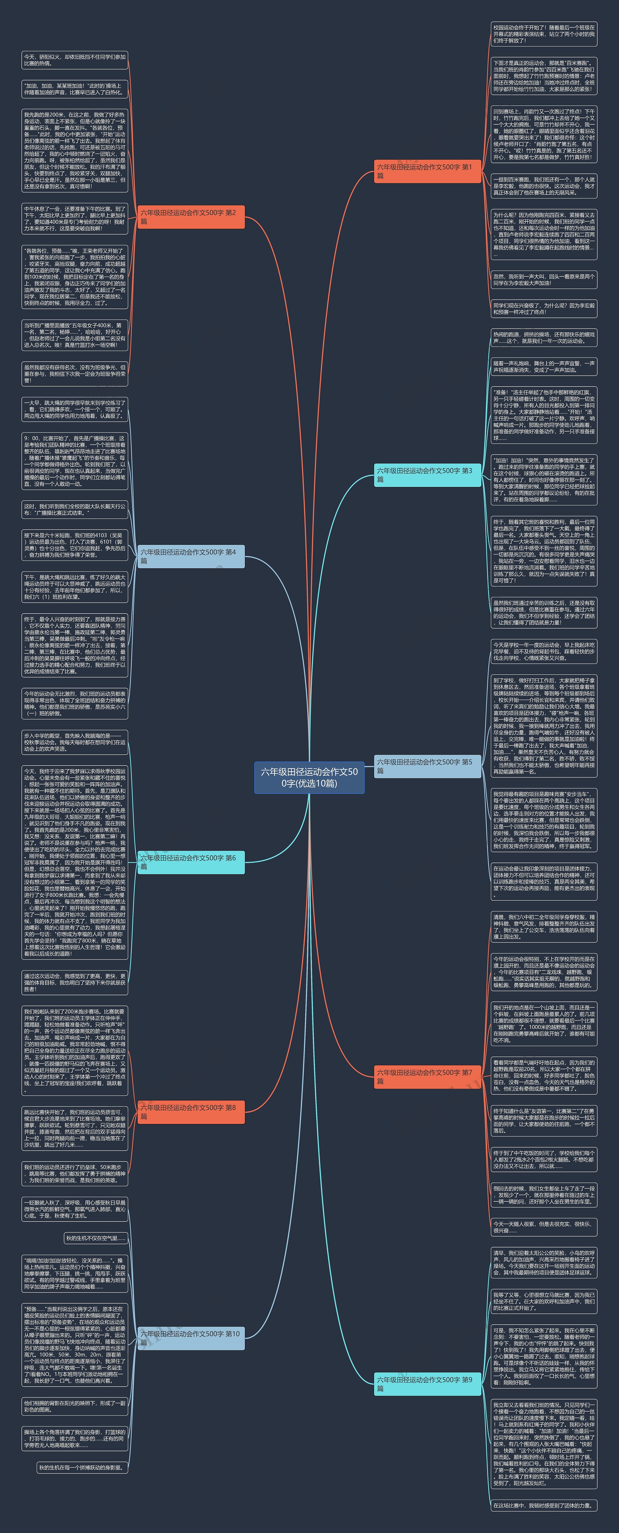 六年级田径运动会作文500字(优选10篇)