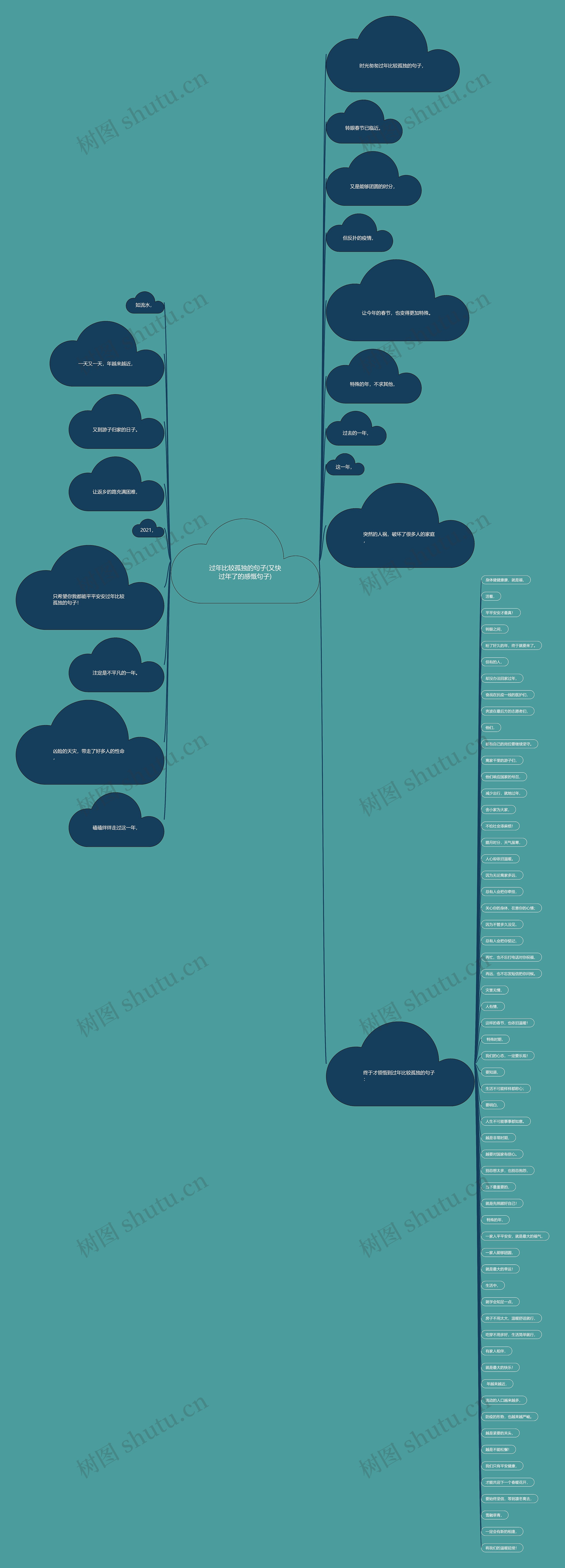 过年比较孤独的句子(又快过年了的感慨句子) 过年比较孤独的句子(又快过年了的感慨句子)