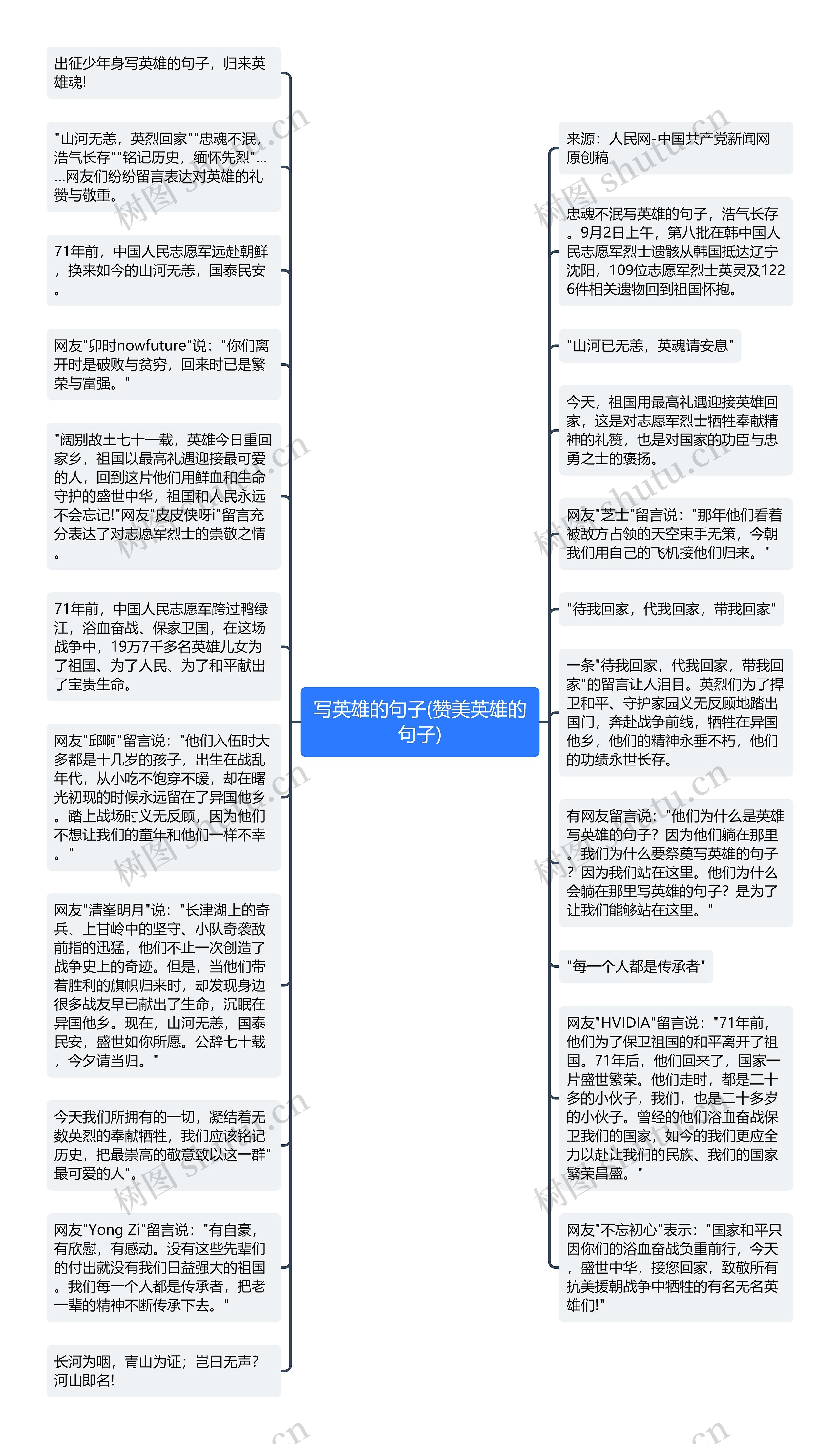 写英雄的句子(赞美英雄的句子)思维导图