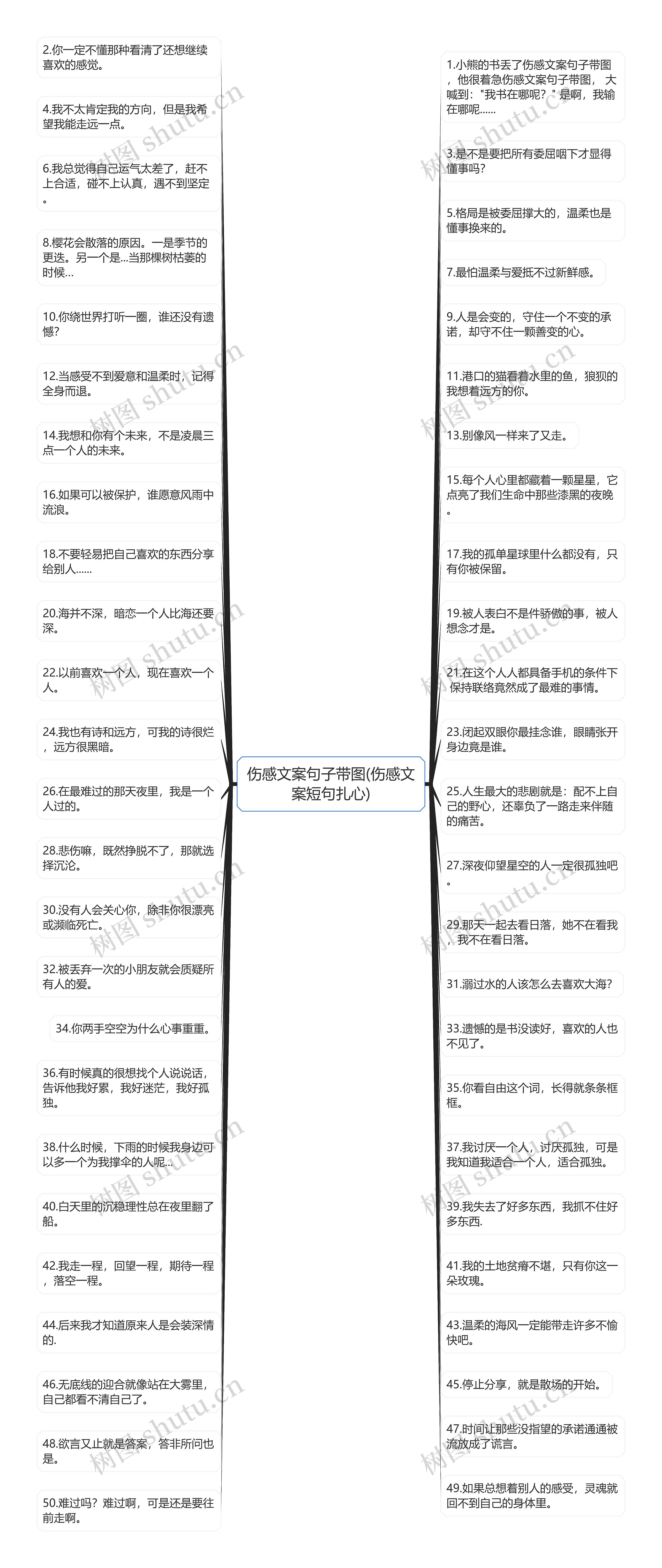 伤感文案句子带图(伤感文案短句扎心)思维导图