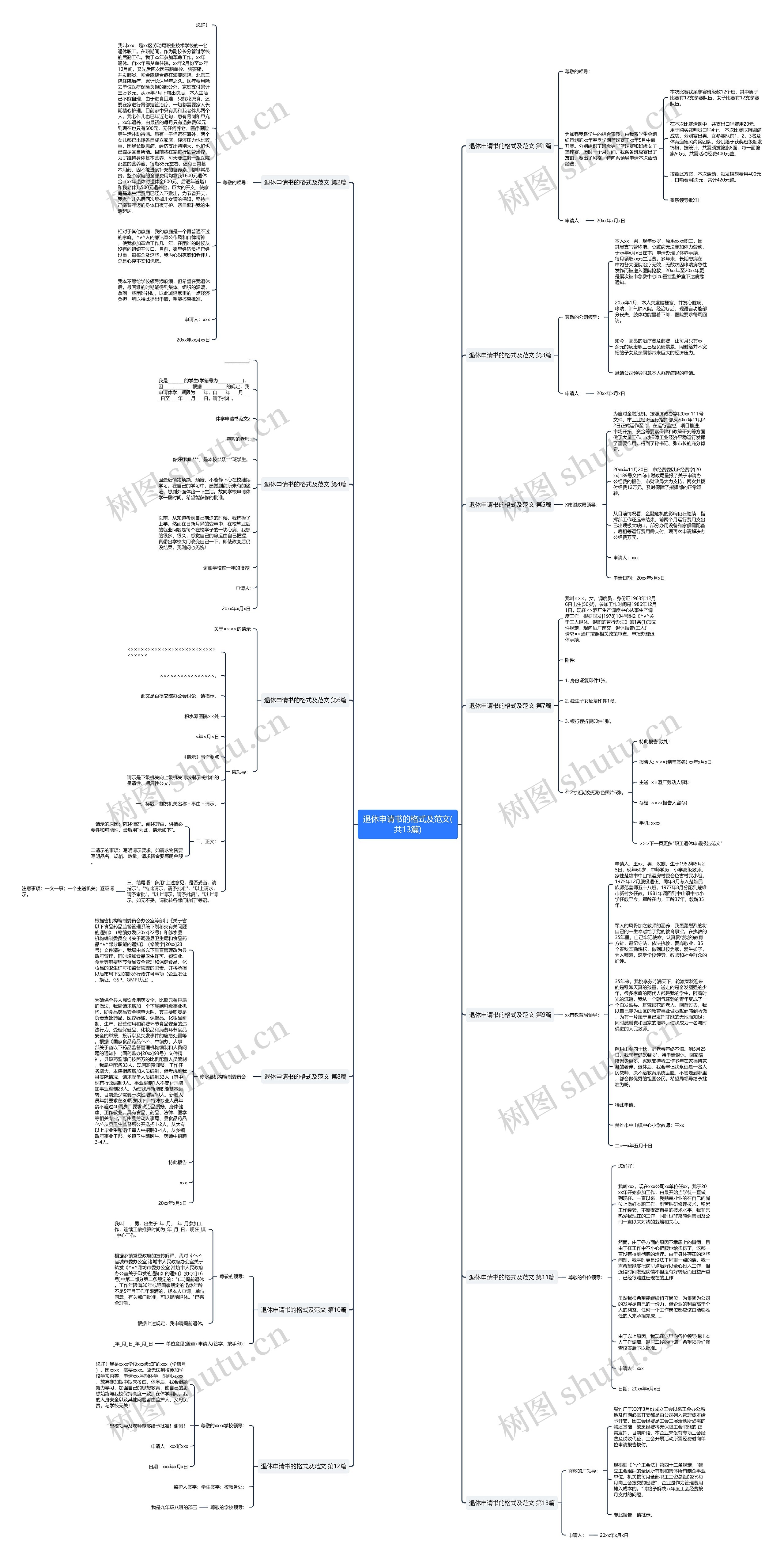 退休申请书的格式及范文(共13篇)思维导图