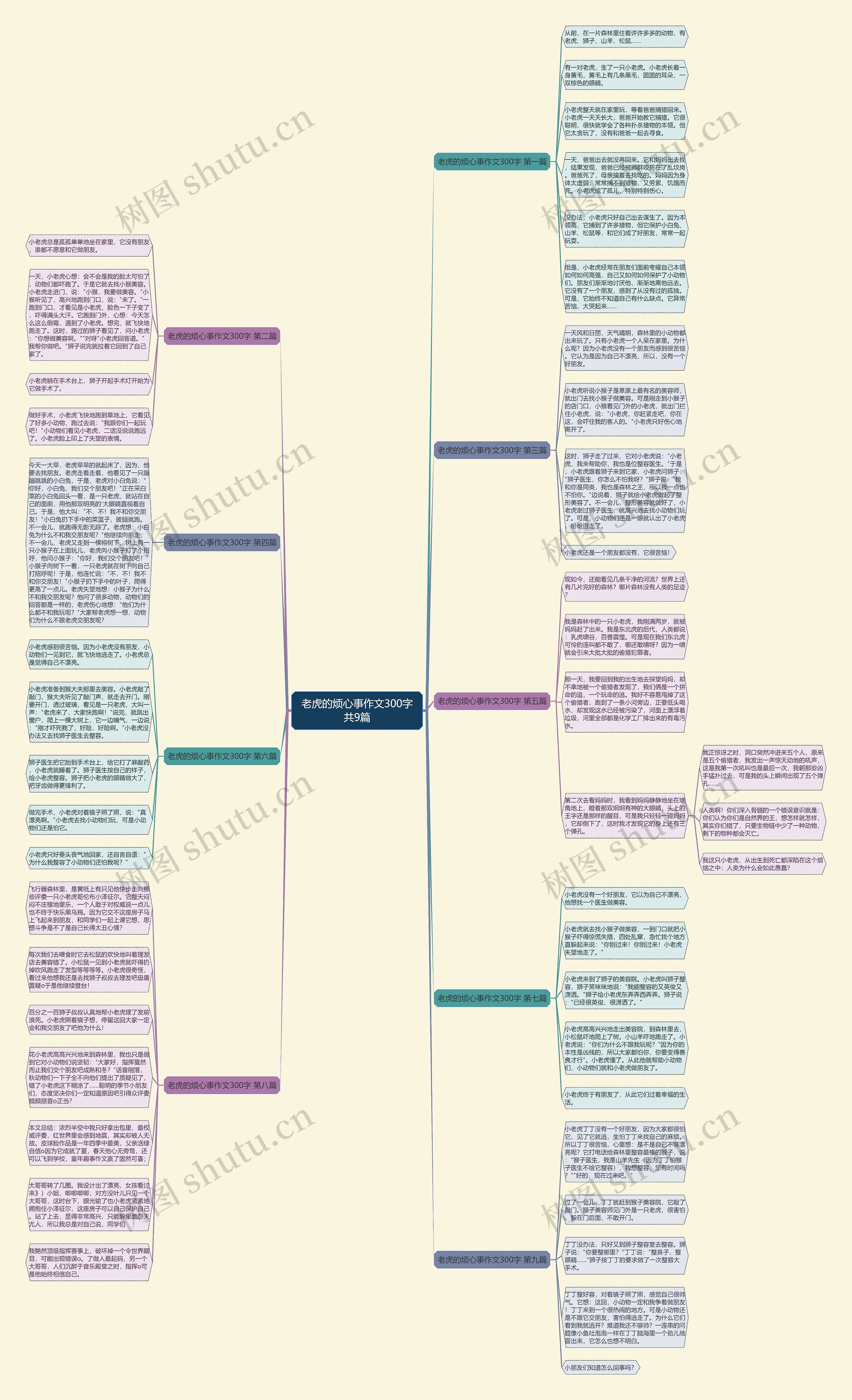 老虎的烦心事作文300字共9篇思维导图