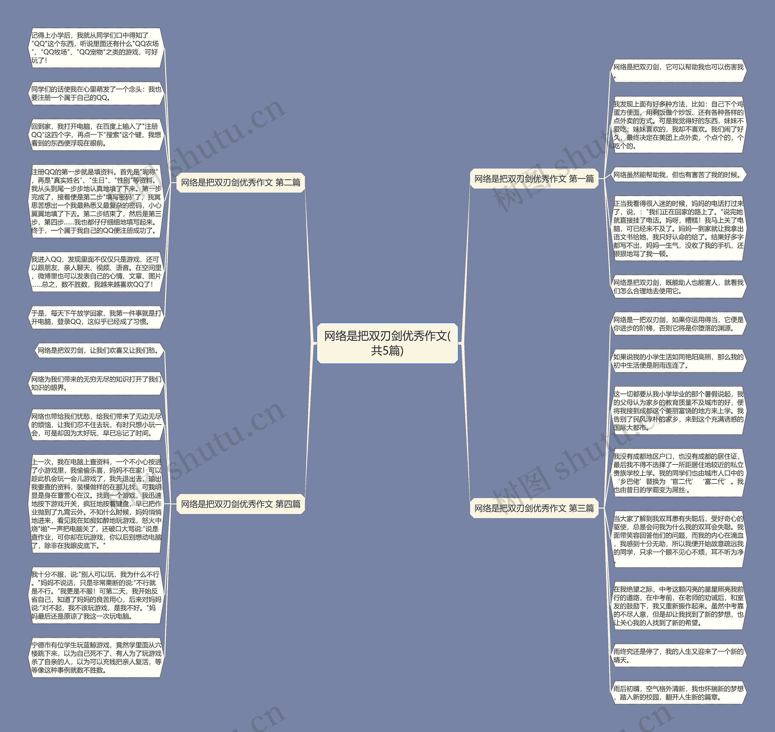 网络是把双刃剑优秀作文(共5篇)思维导图