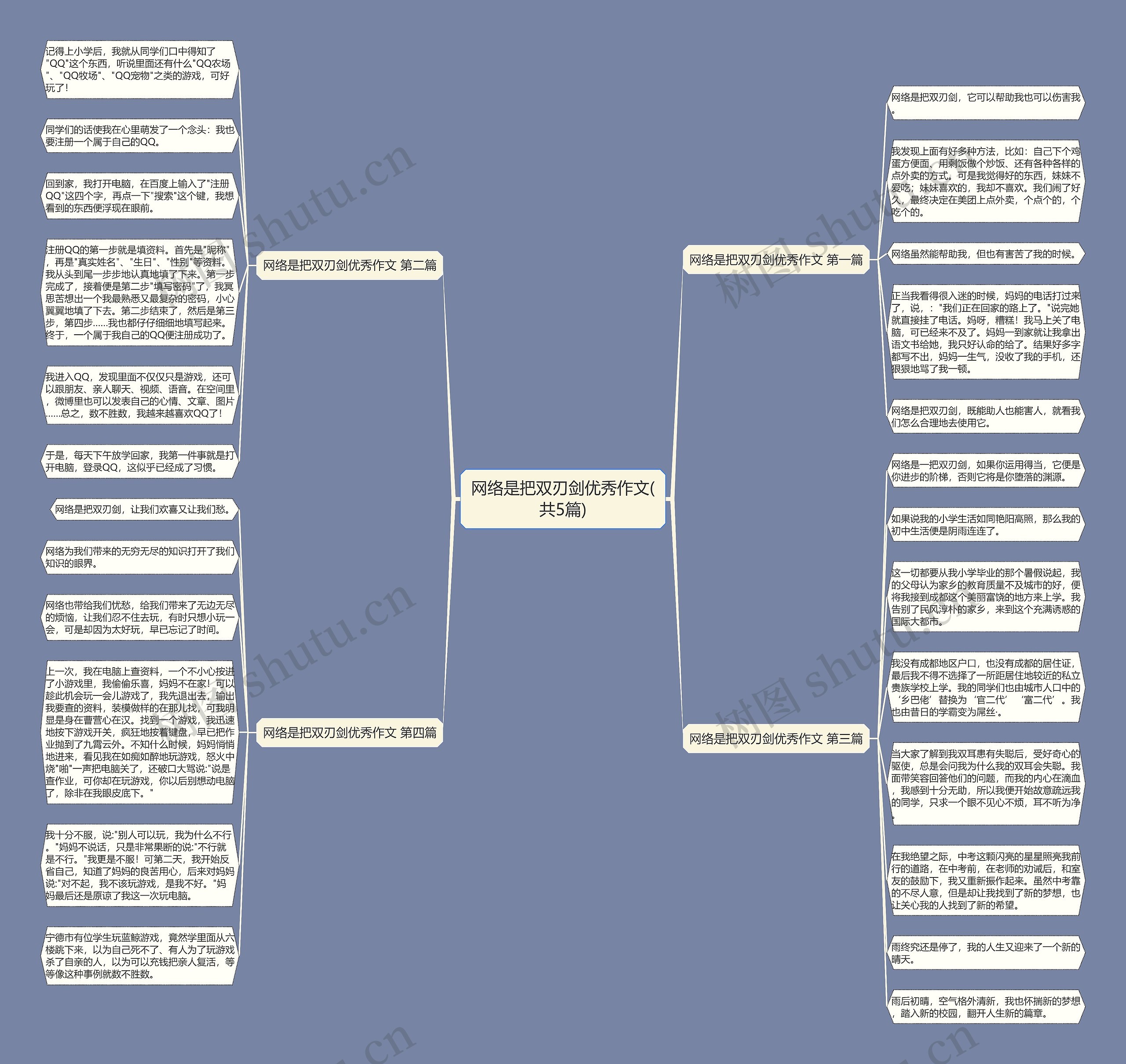 网络是把双刃剑优秀作文(共5篇) 网络是把双刃剑优秀作文(共5篇)