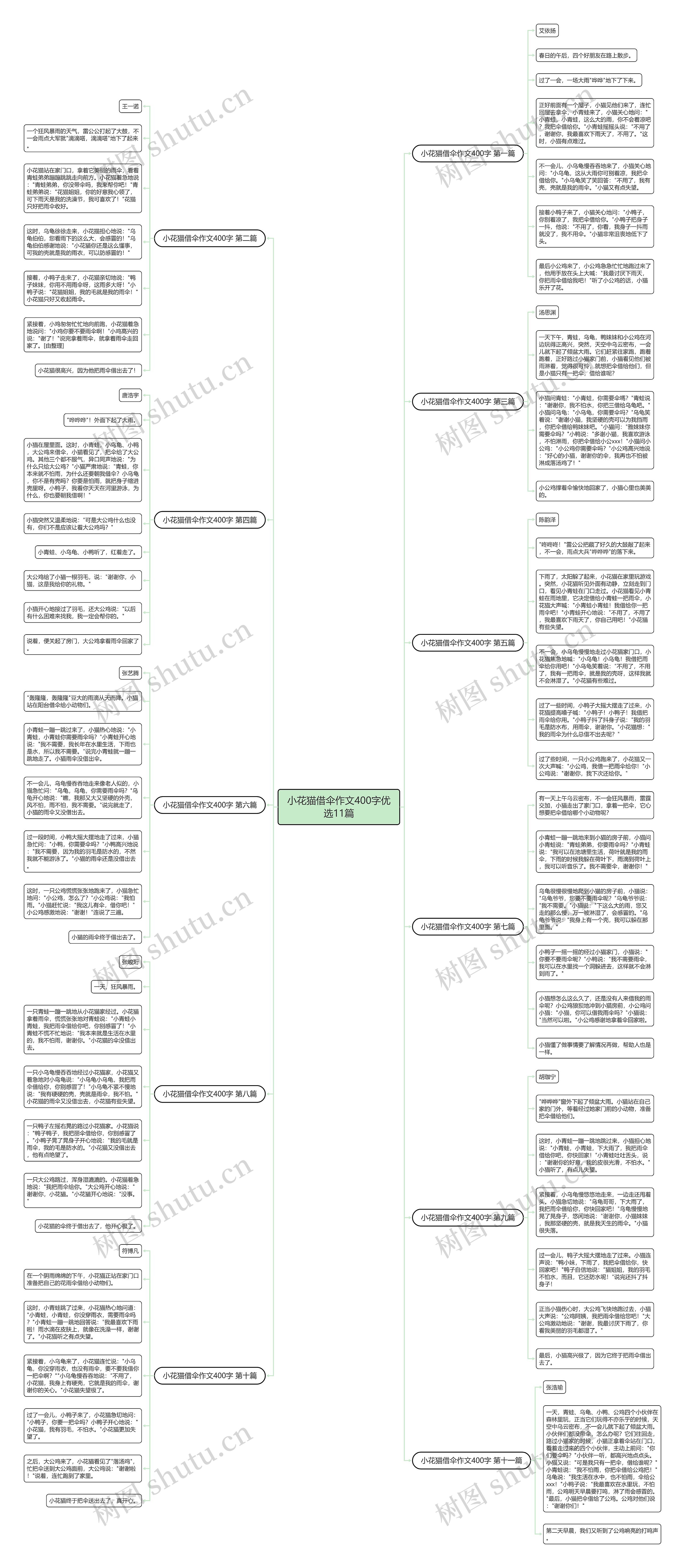 小花猫借伞作文400字优选11篇 小花猫借伞作文400字优选11篇